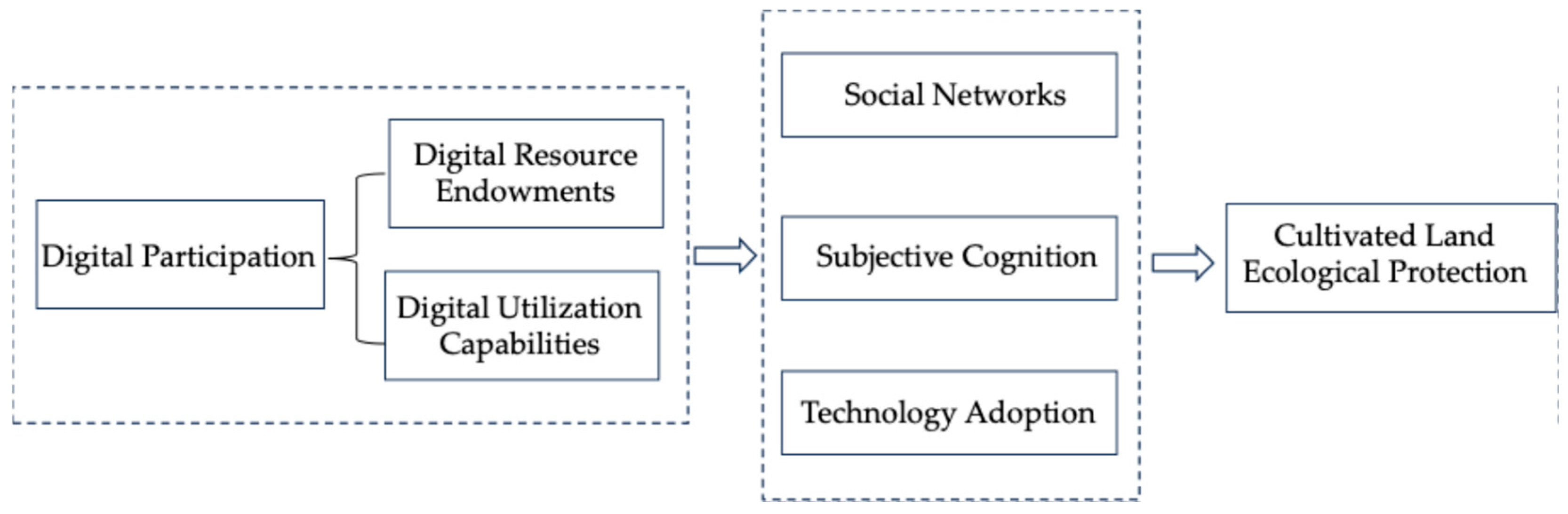 Sustainability 17 06191 g001