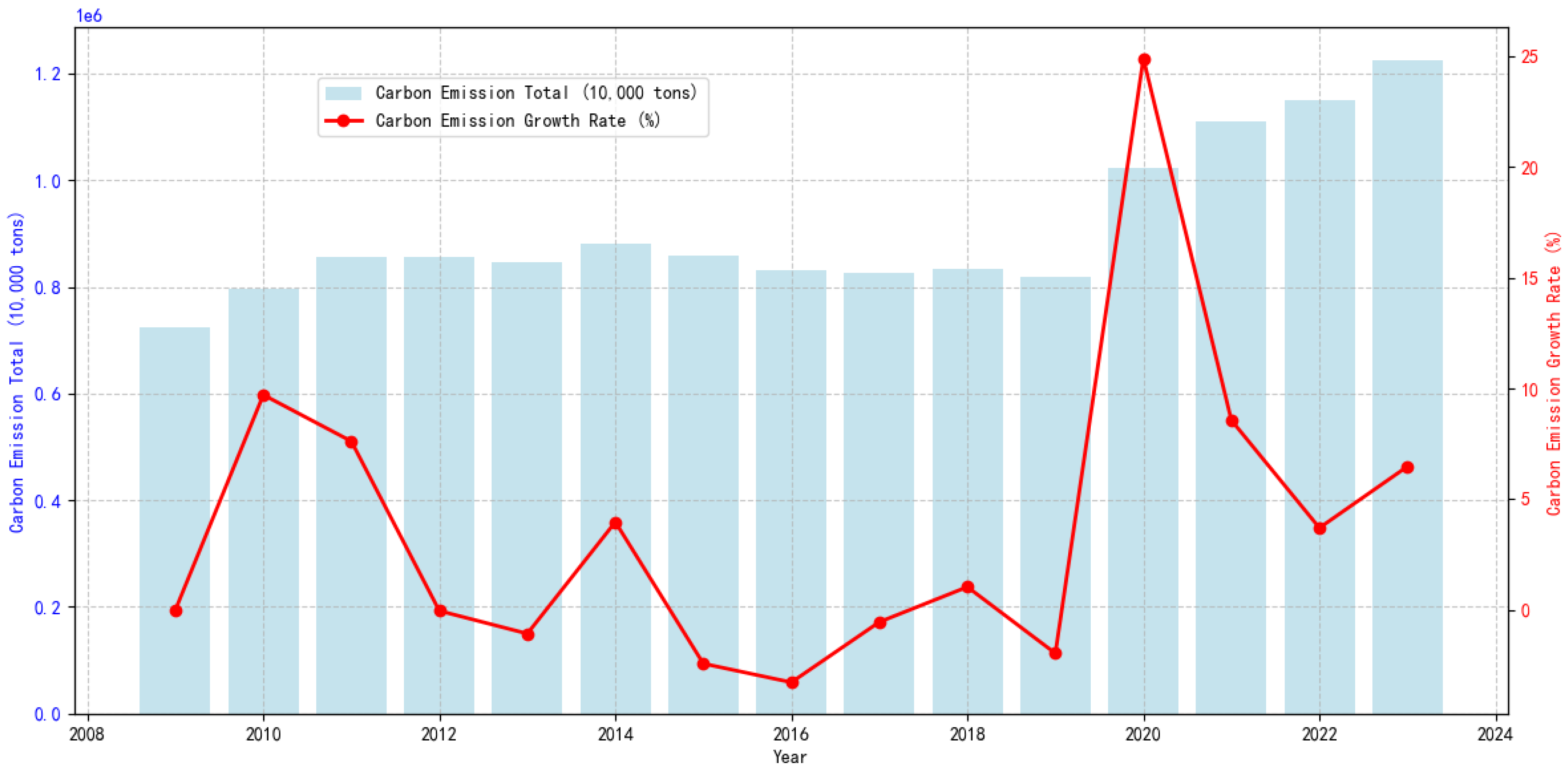 Sustainability 17 06192 g001