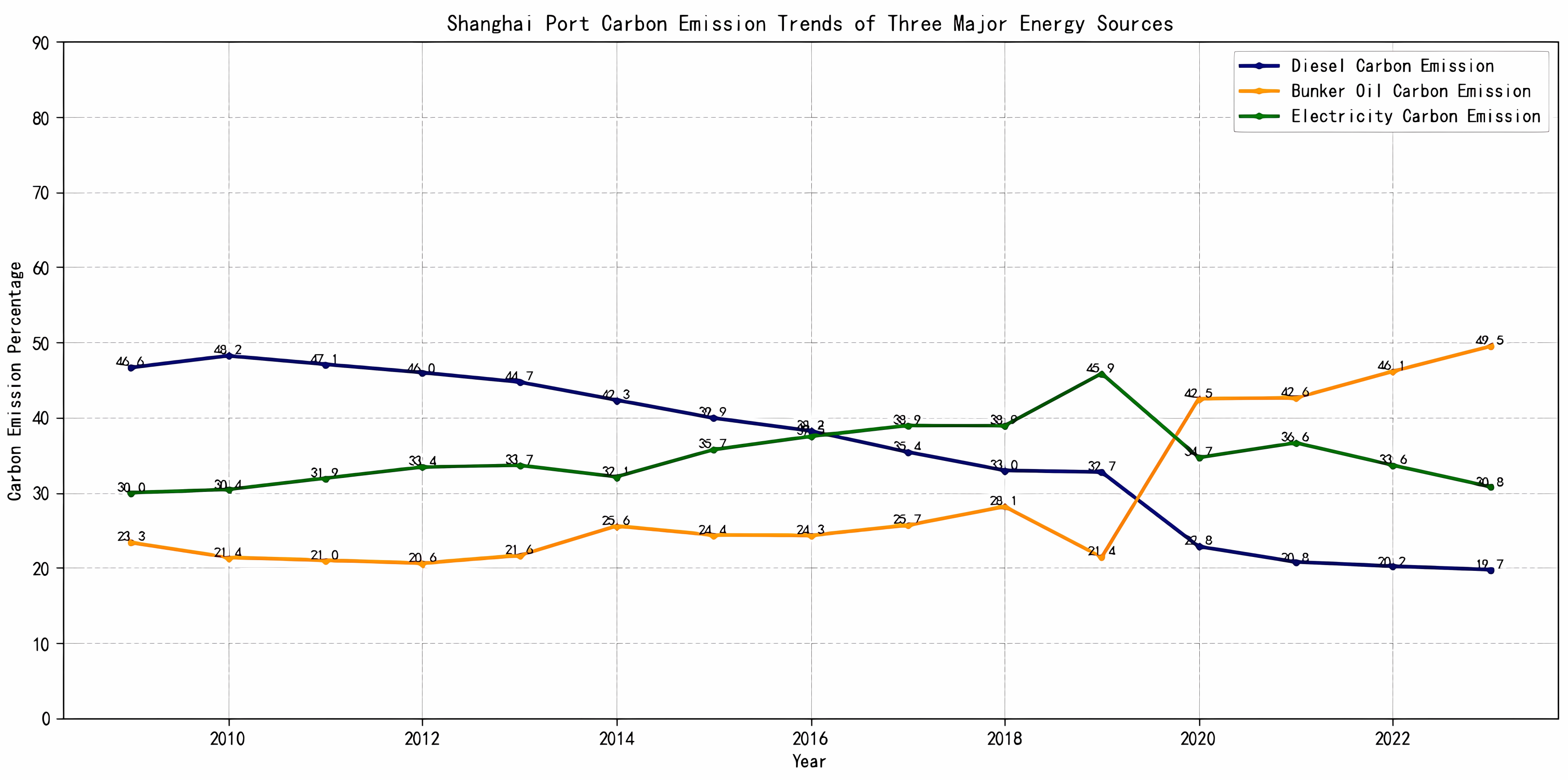 Sustainability 17 06192 g002