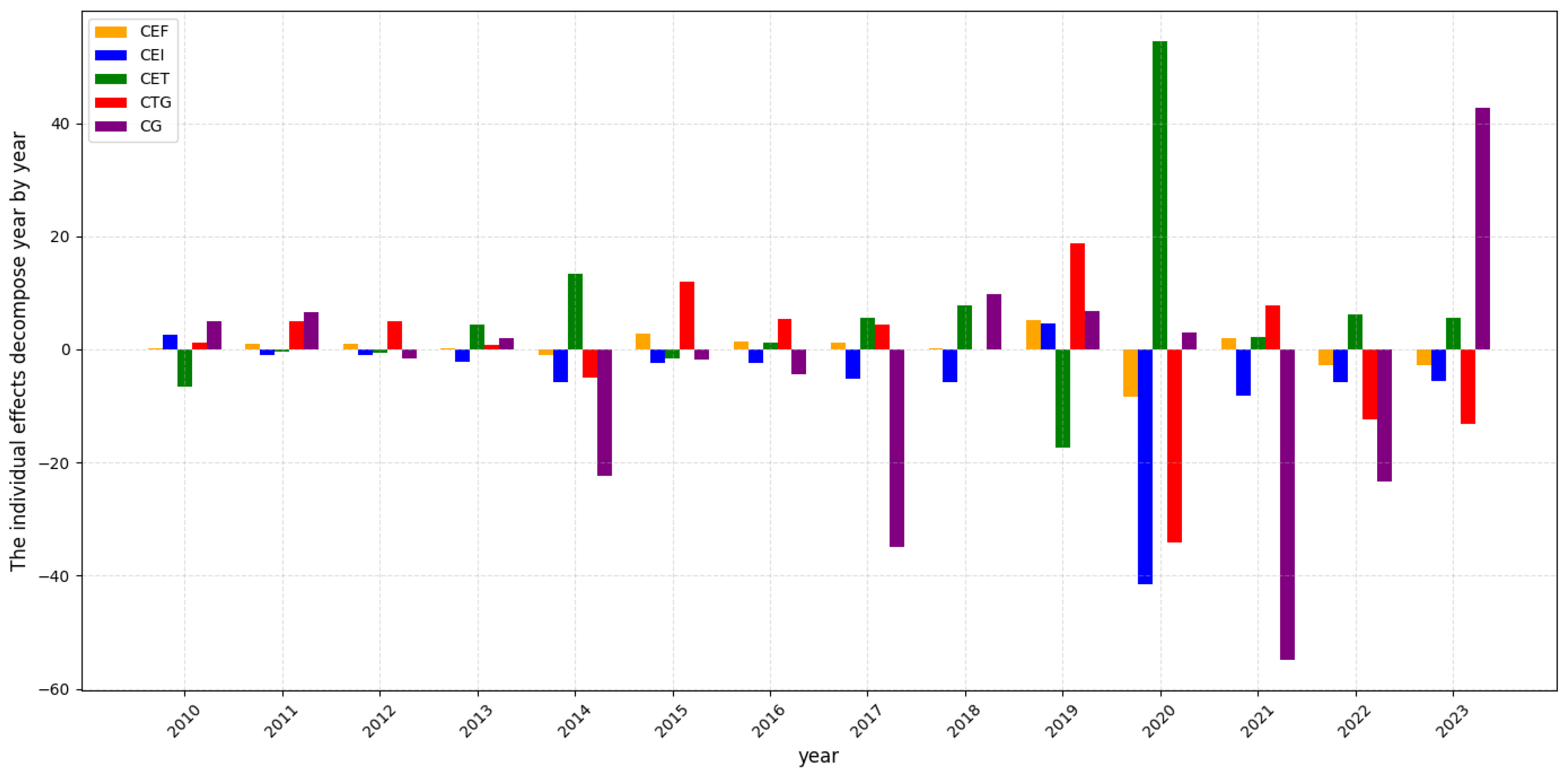 Sustainability 17 06192 g003