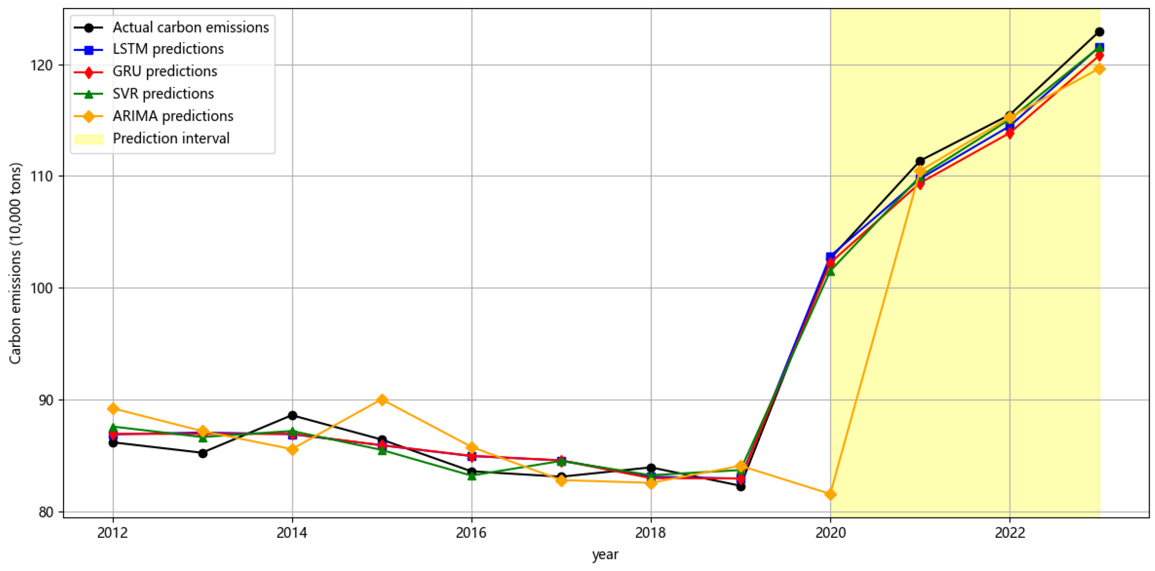 Sustainability 17 06192 g004