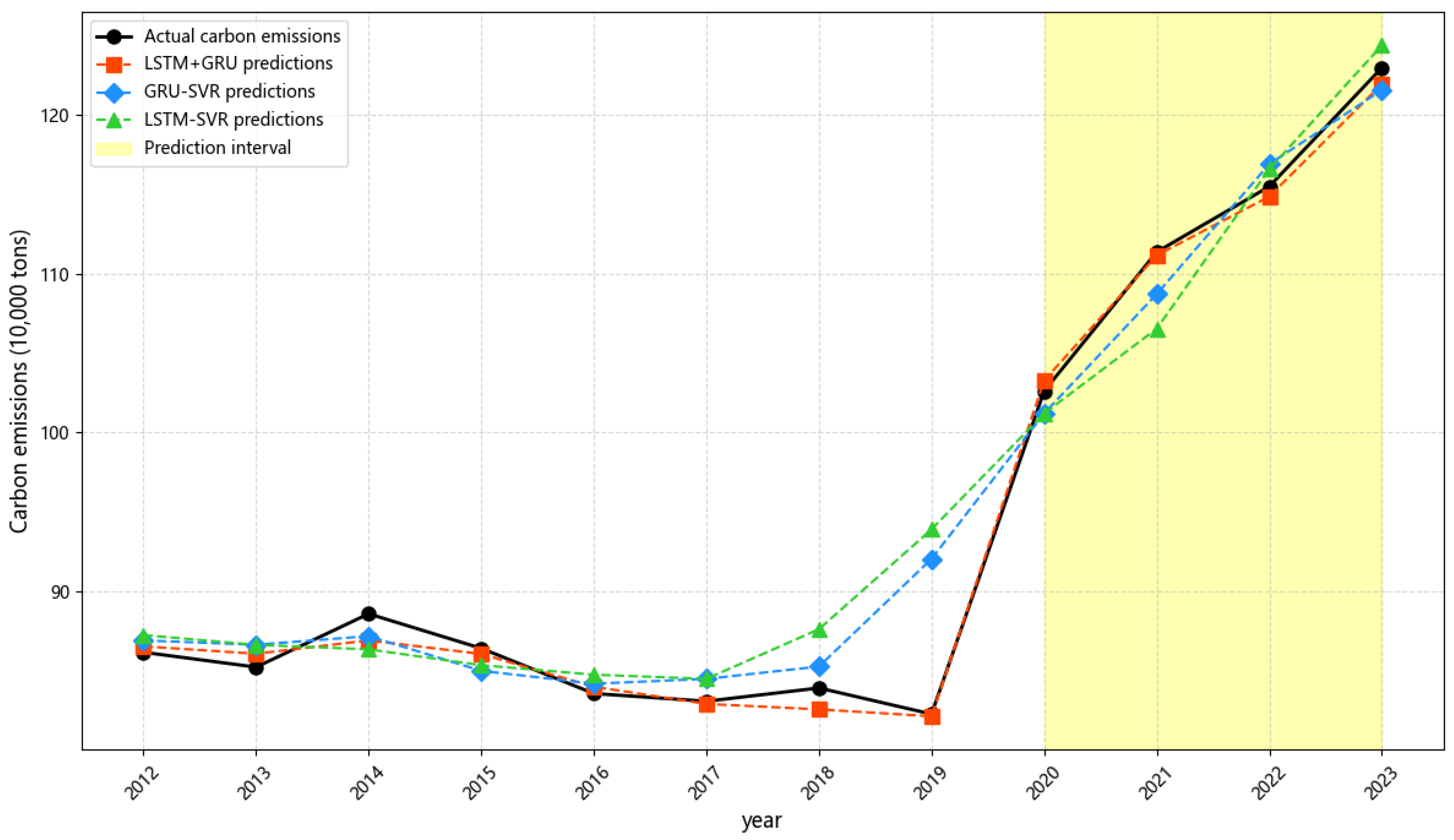 Sustainability 17 06192 g005