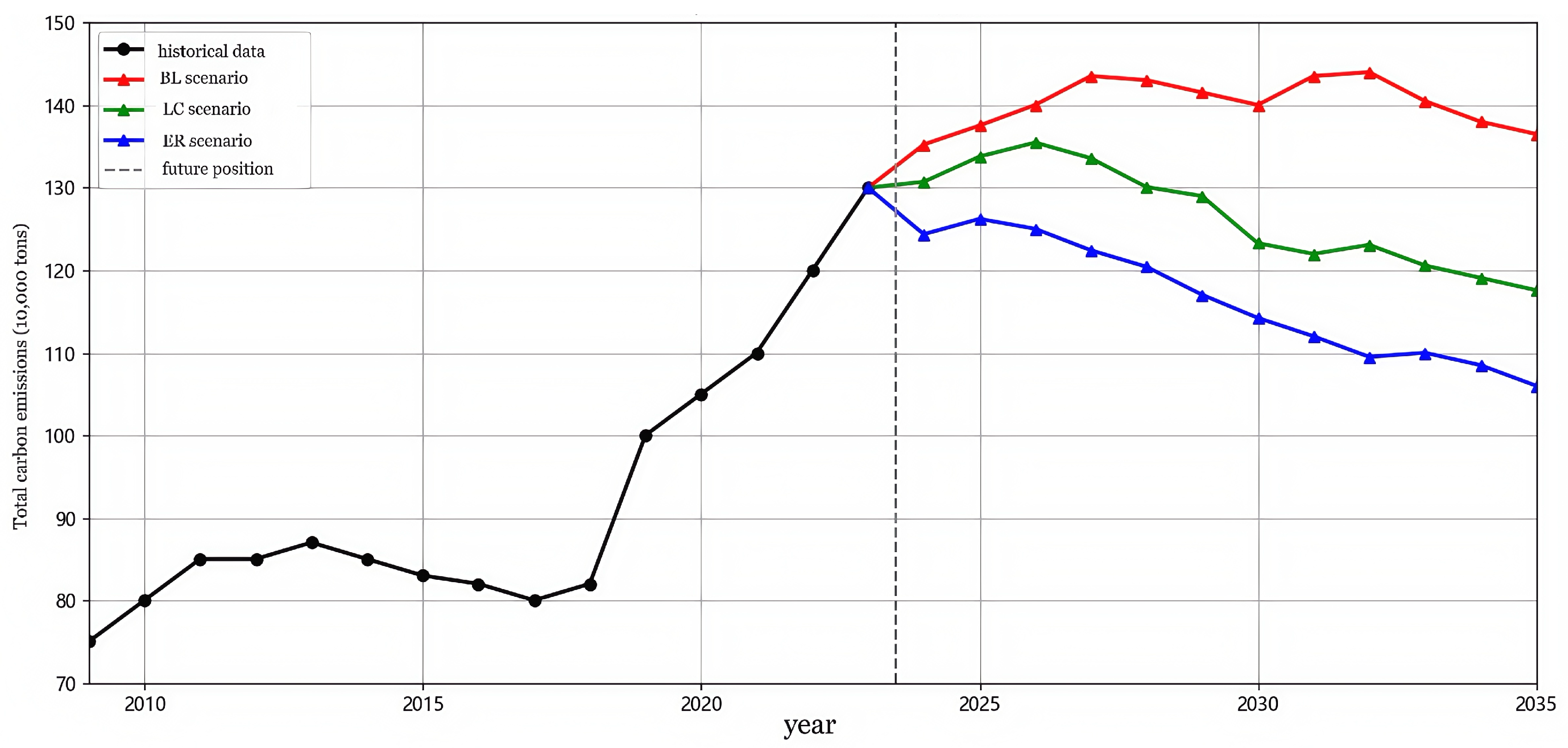 Sustainability 17 06192 g006
