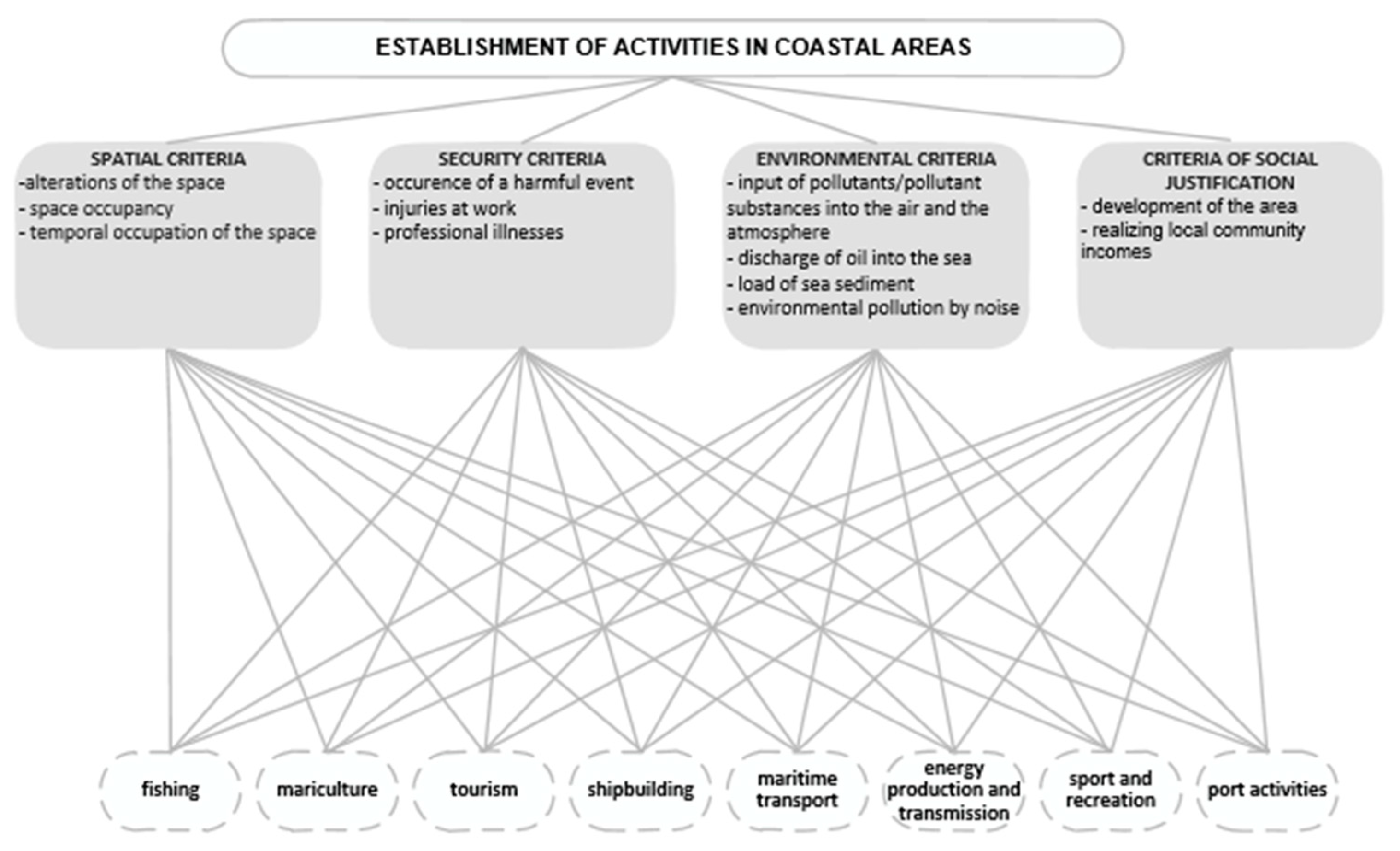 Sustainability 17 06194 g003 Sustainability 17 06194 g003