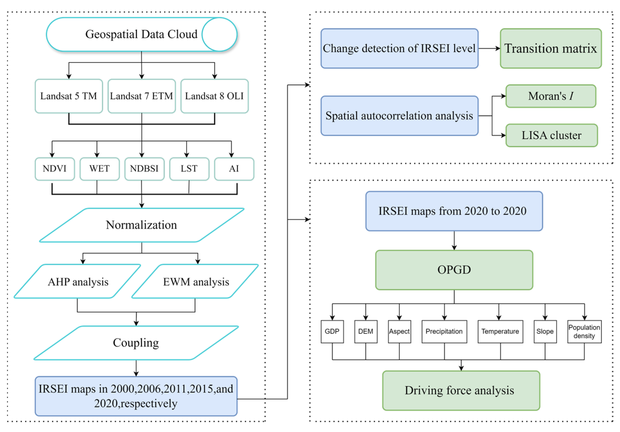 Sustainability 17 06198 g002