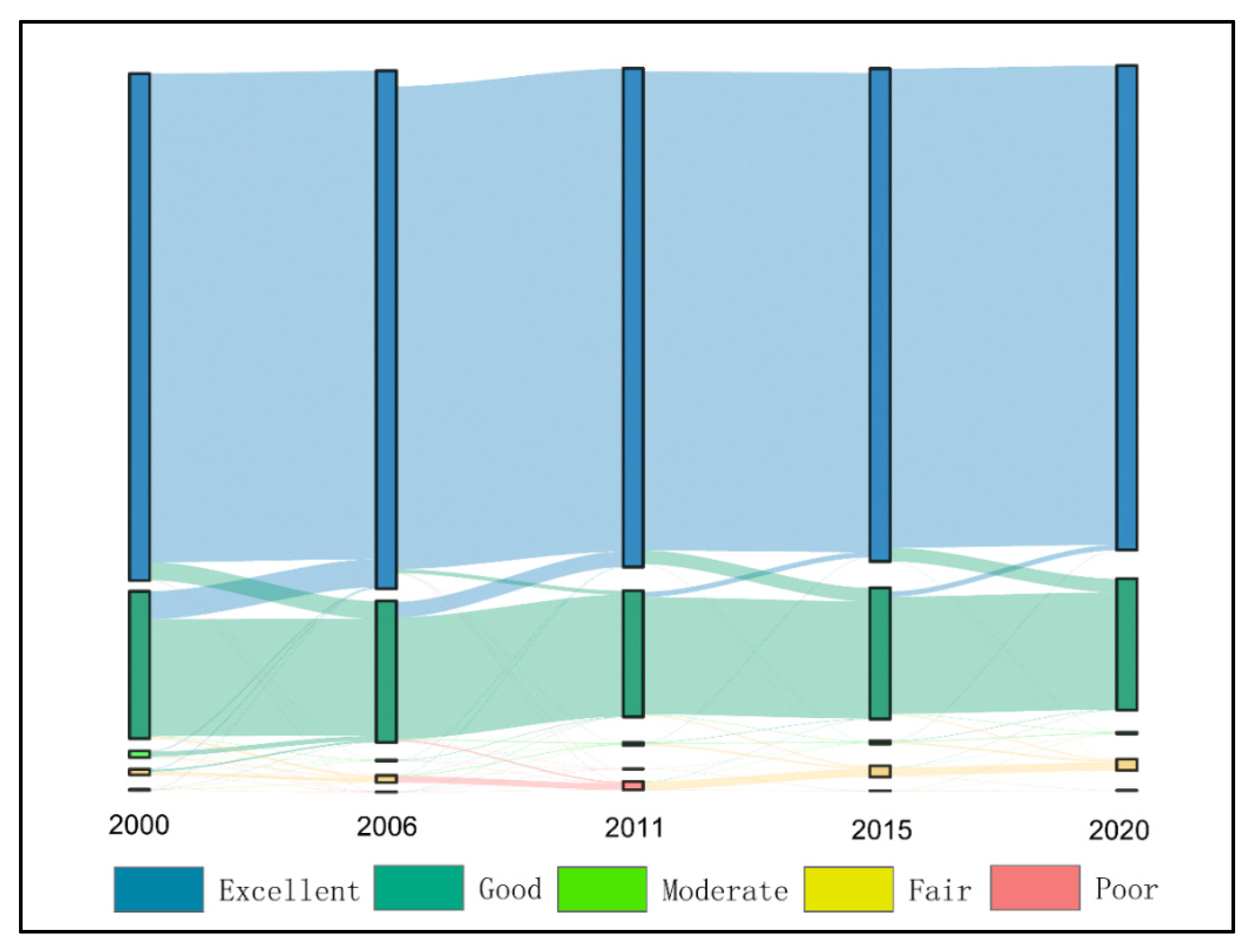 Sustainability 17 06198 g005