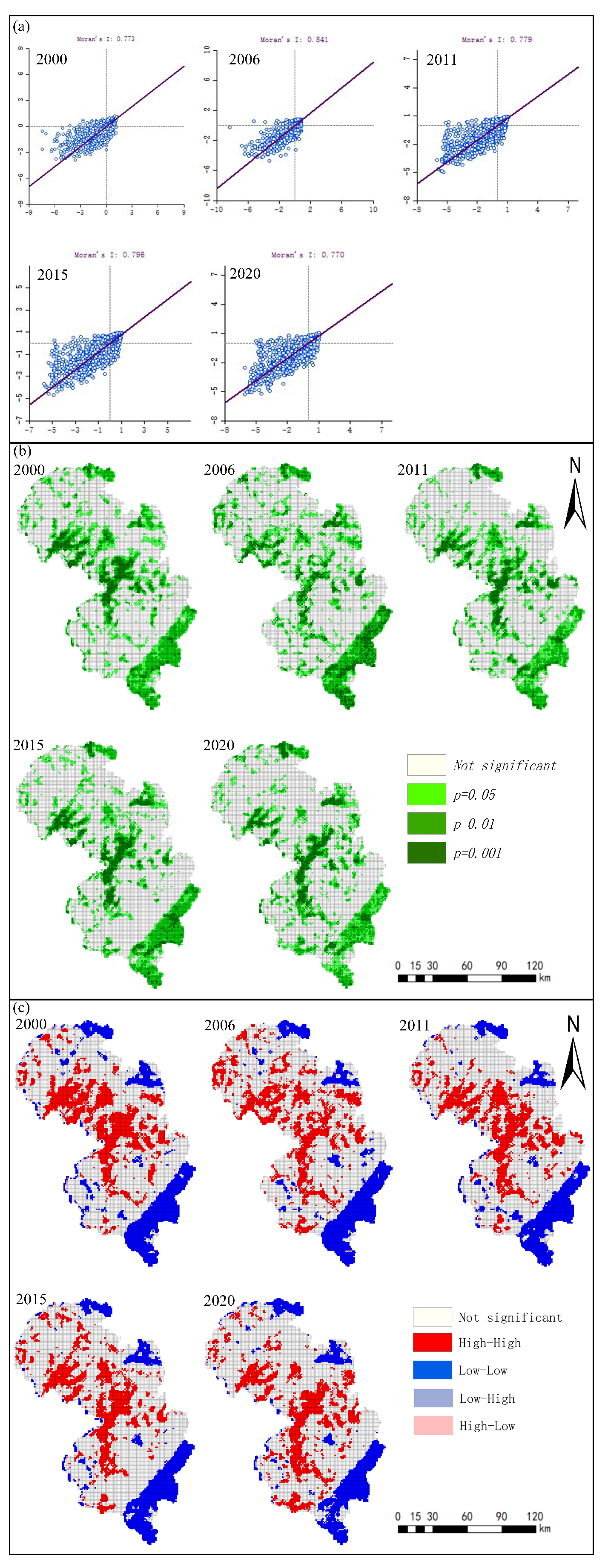 Sustainability 17 06198 g007