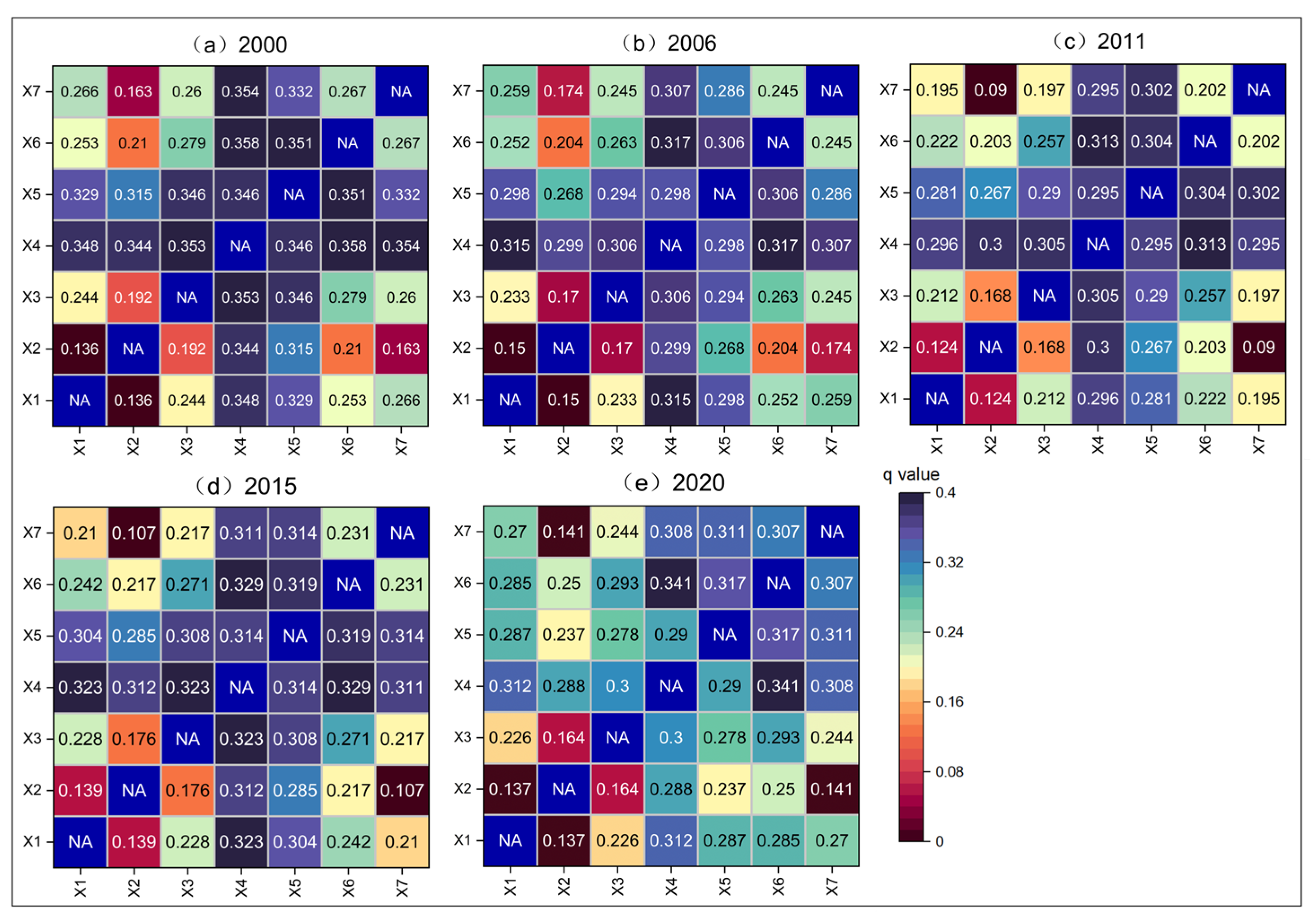 Sustainability 17 06198 g008