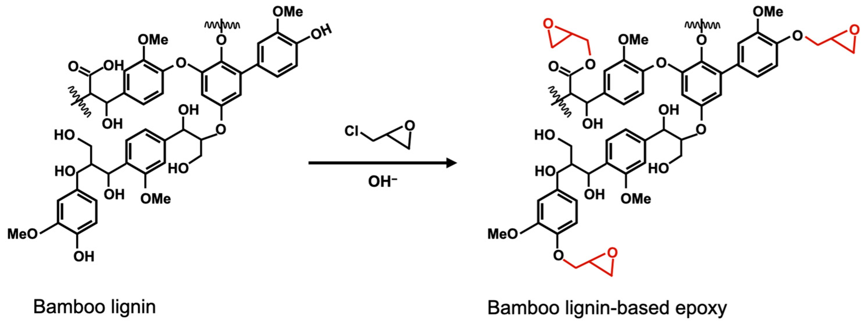 Sustainability 17 06201 g001