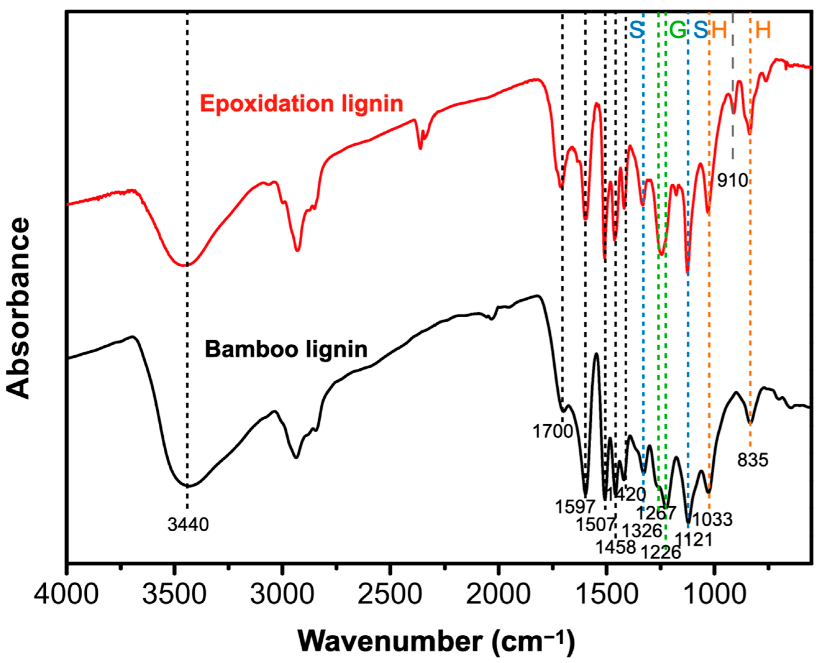 Sustainability 17 06201 g002