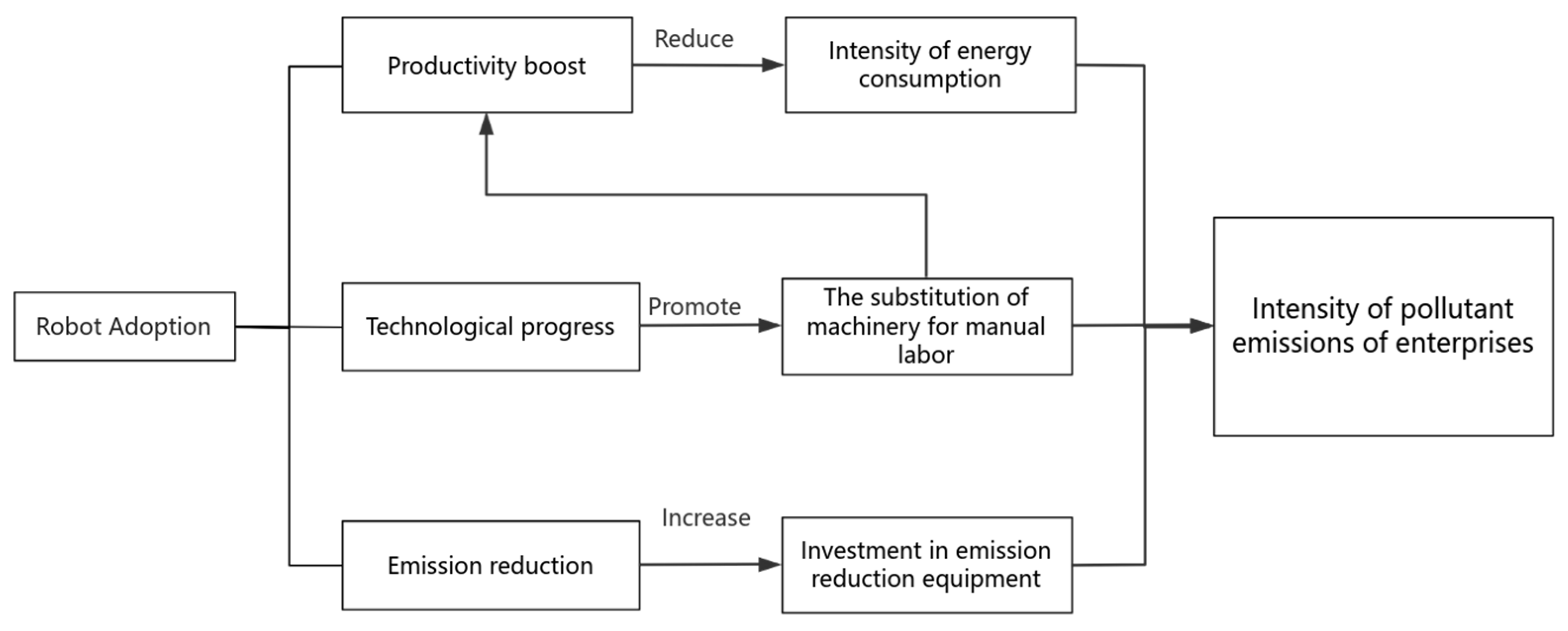 Sustainability 17 06202 g001 Sustainability 17 06202 g001