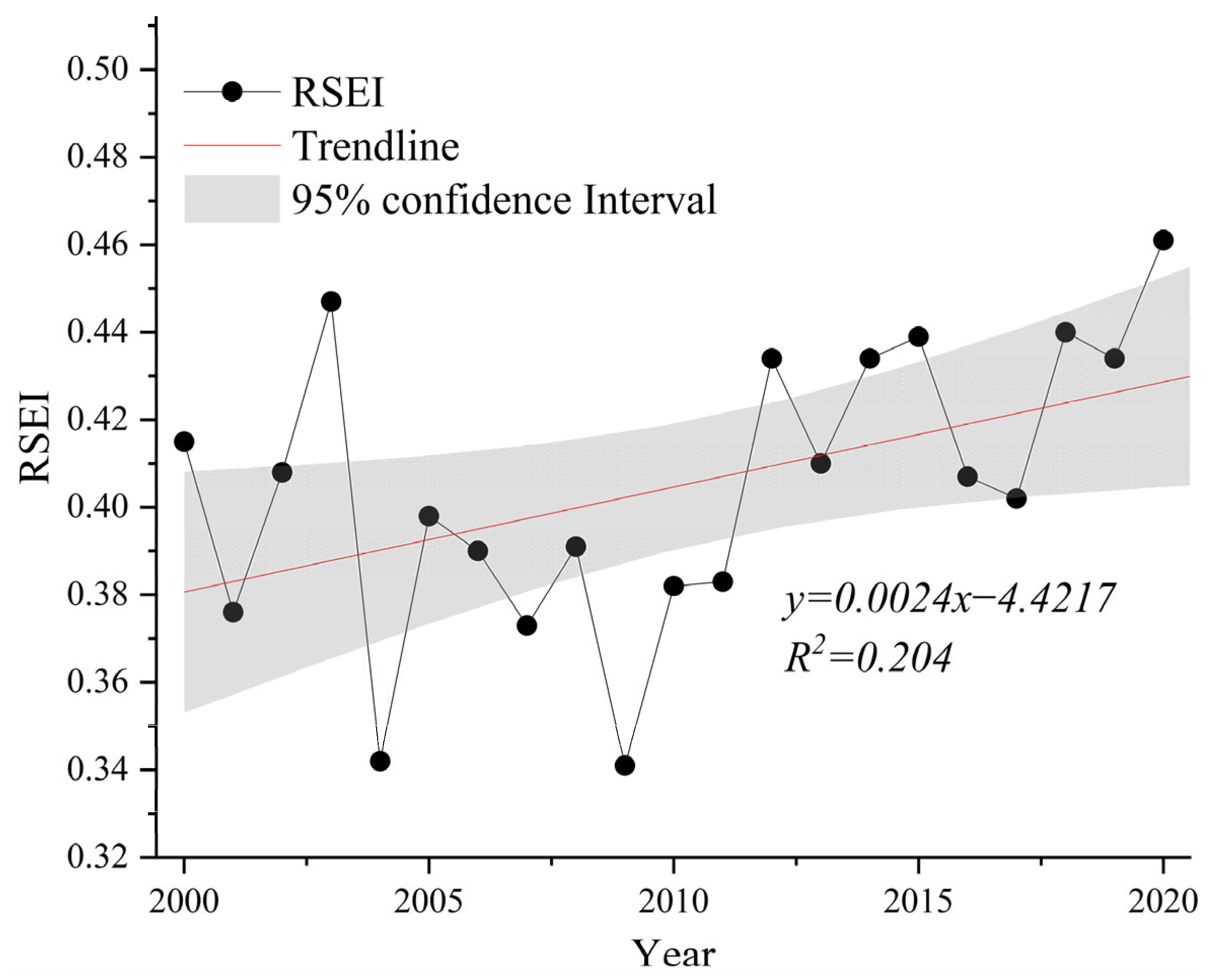 Sustainability 17 06213 g005
