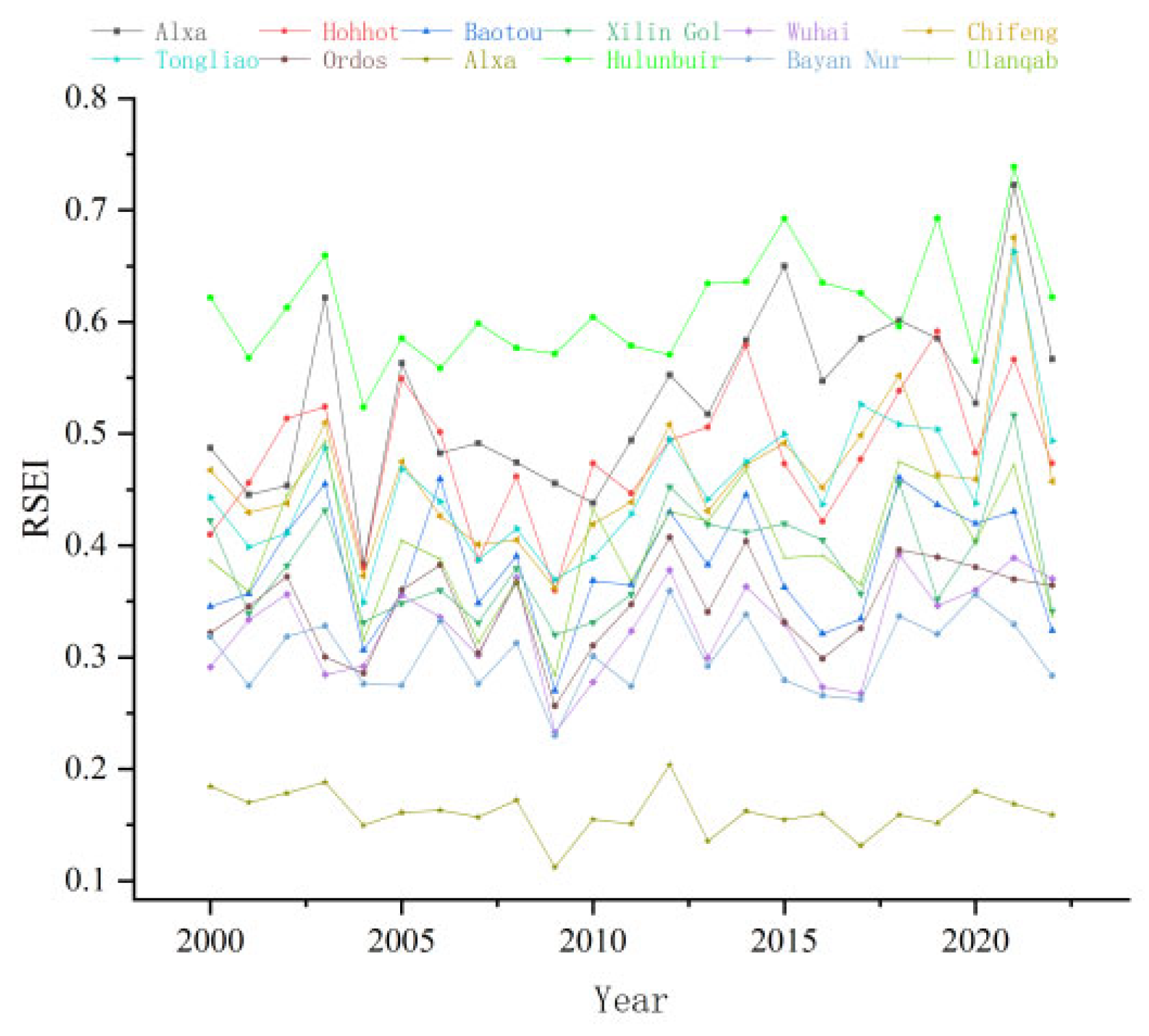 Sustainability 17 06213 g009