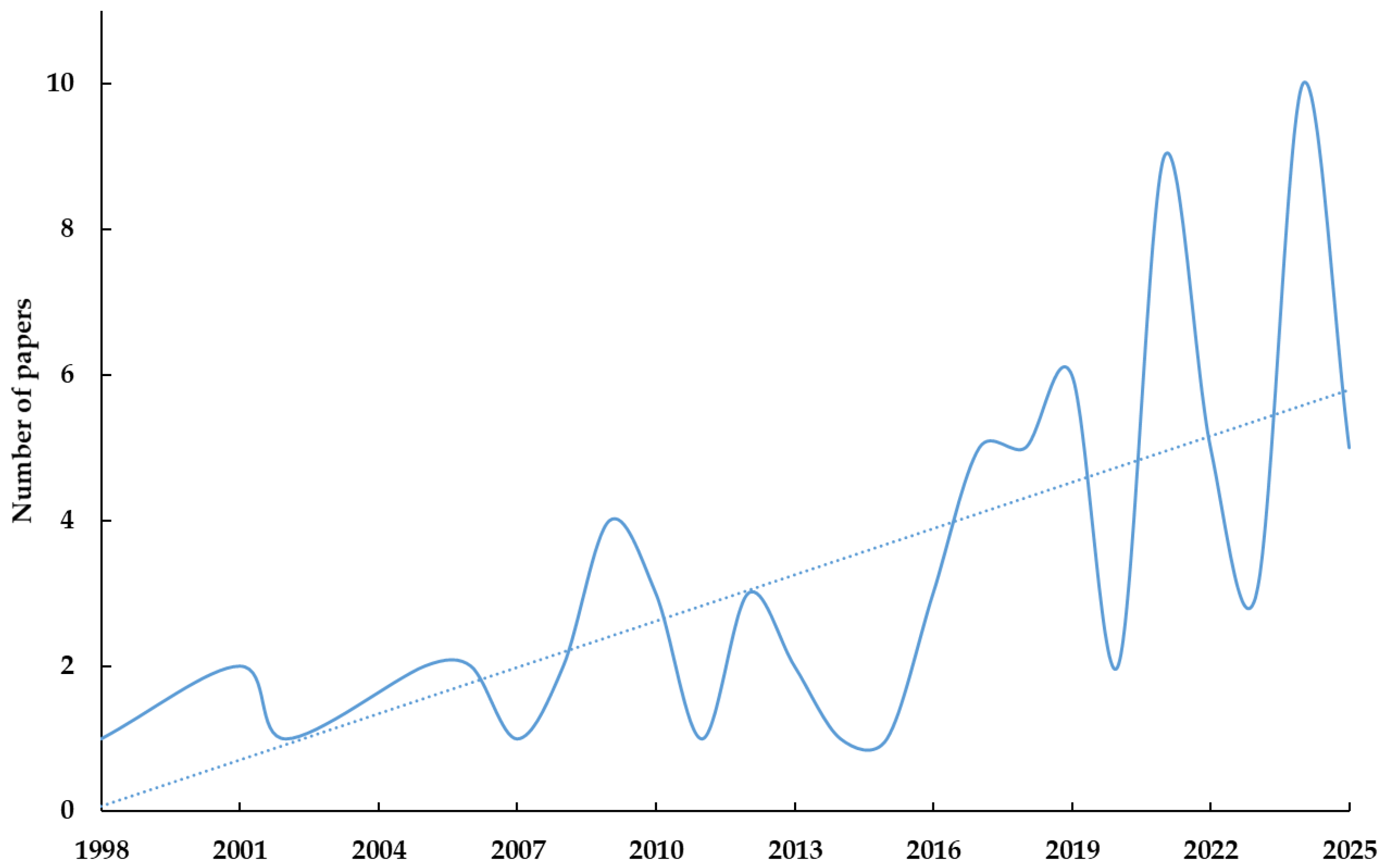Sustainability 17 06232 g001