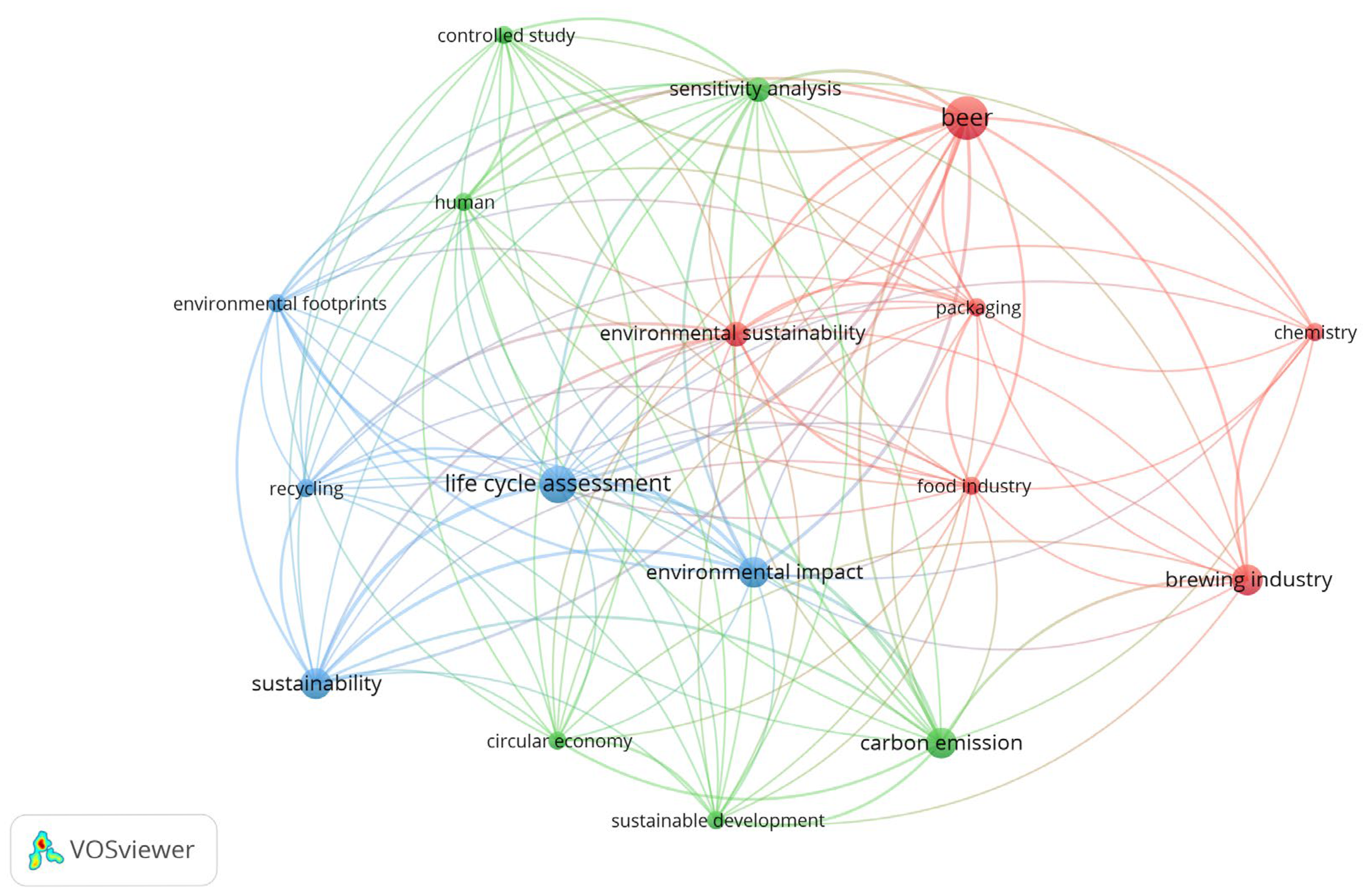 Sustainability 17 06232 g002