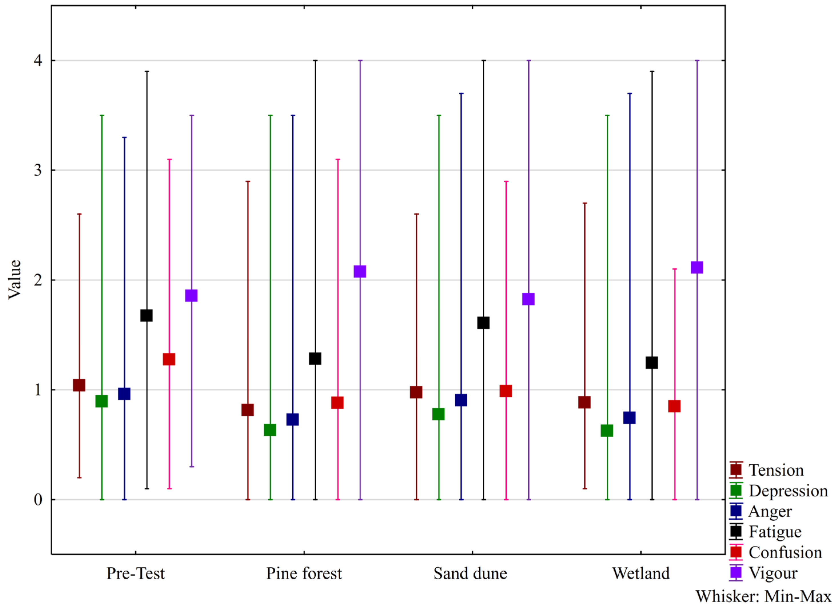 Sustainability 17 06233 g006