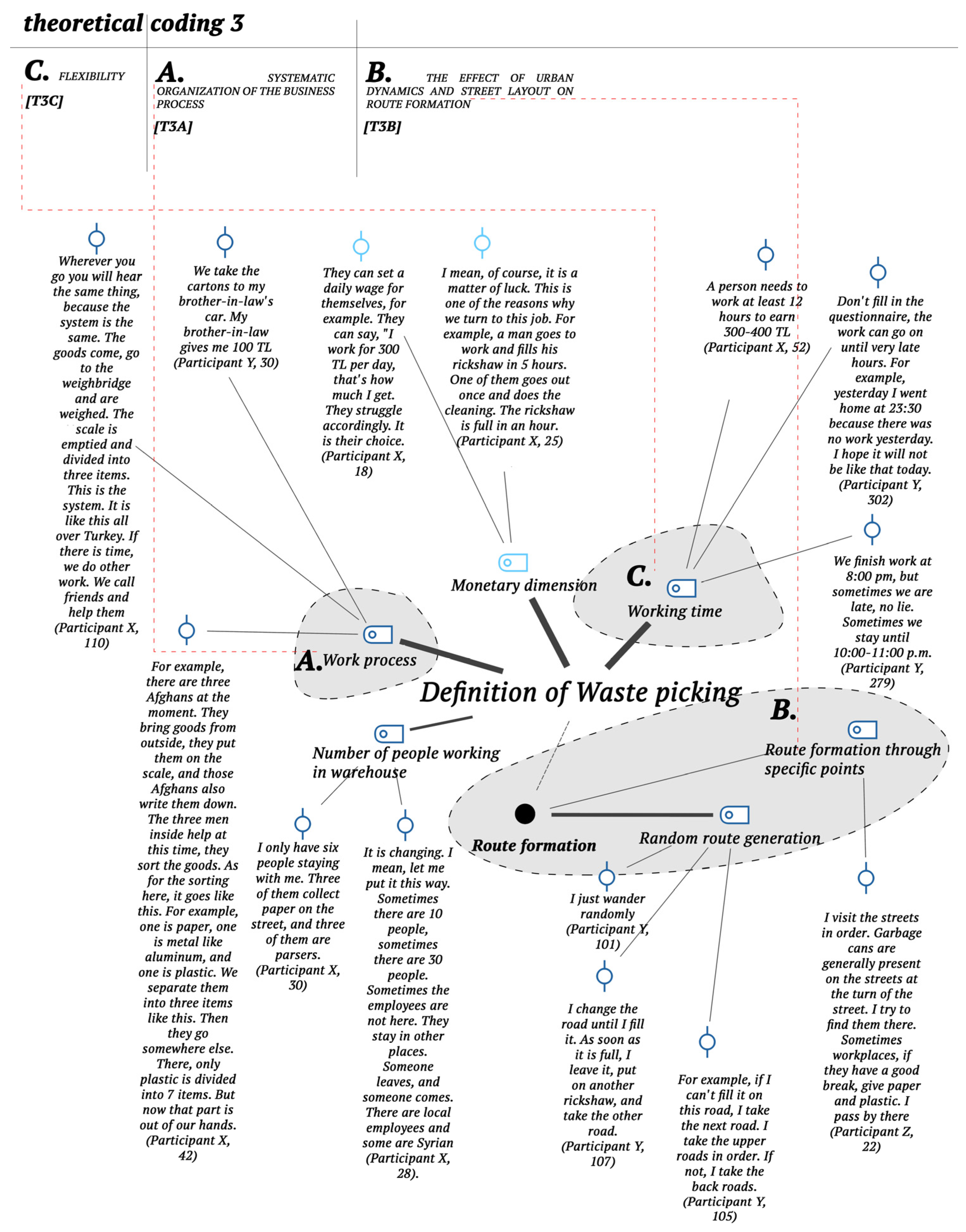Sustainability 17 06236 g007
