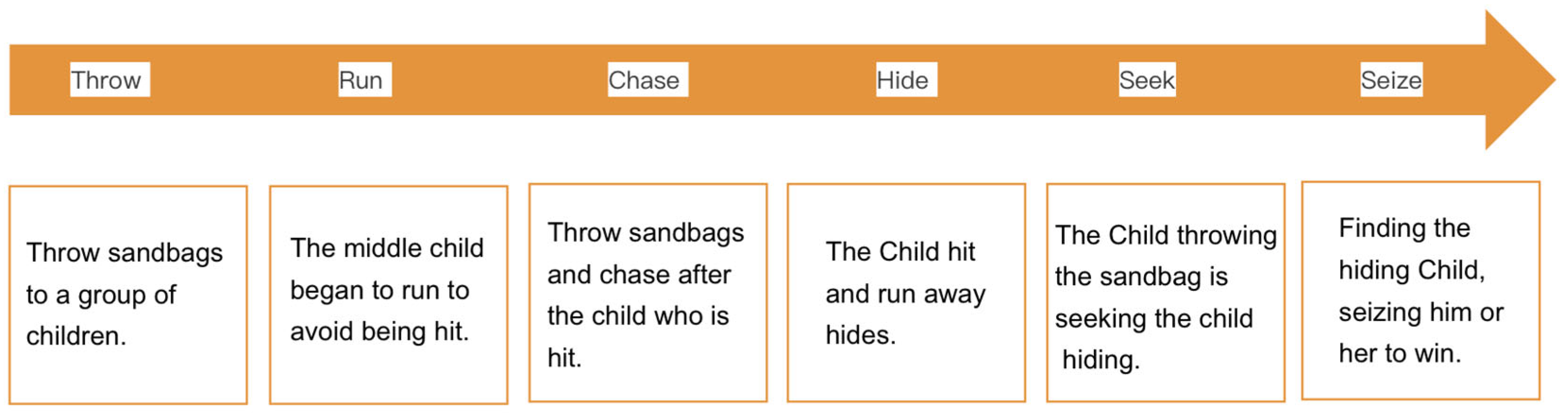 Sustainability 17 06244 g002