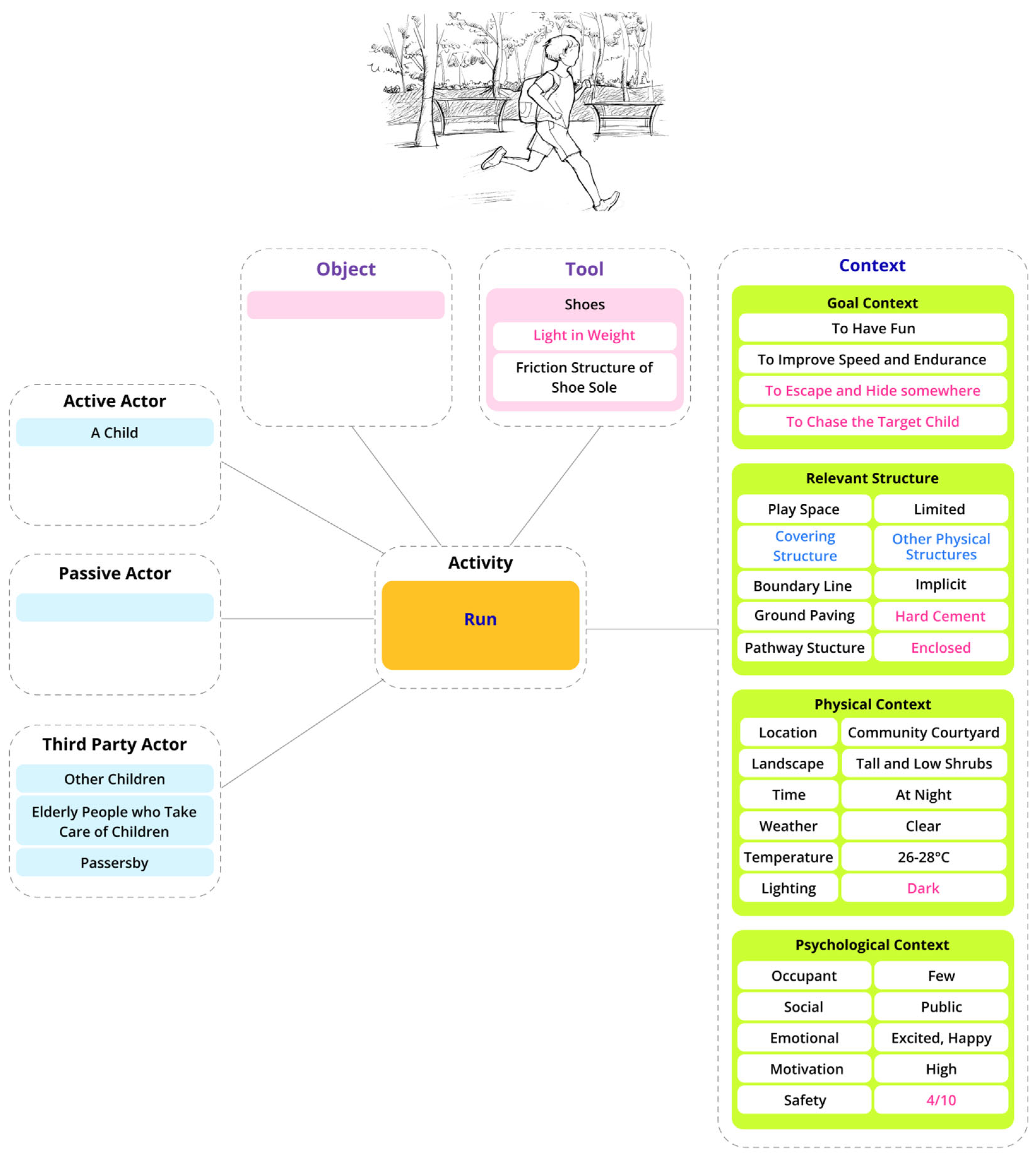 Sustainability 17 06244 g004
