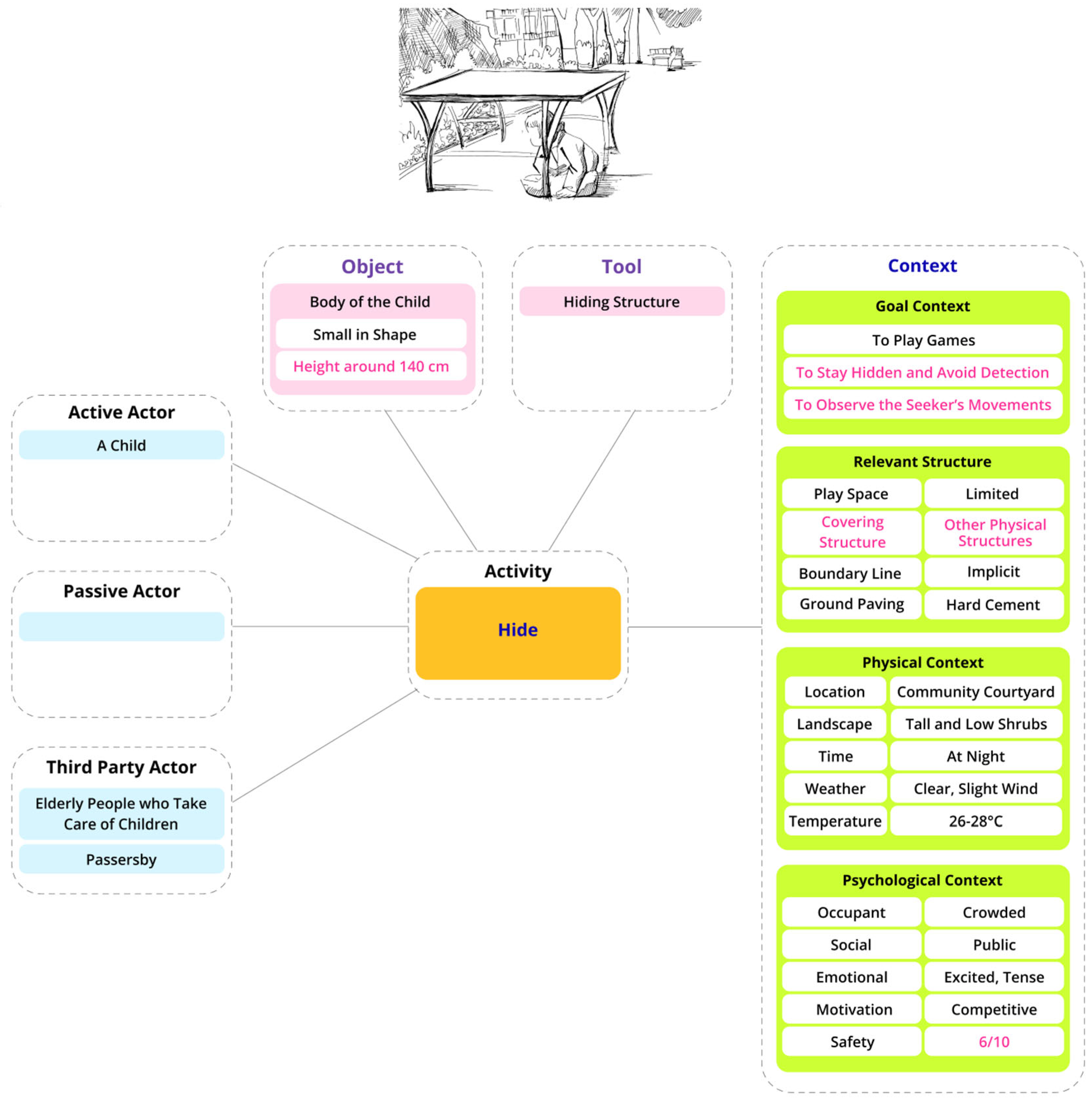 Sustainability 17 06244 g006