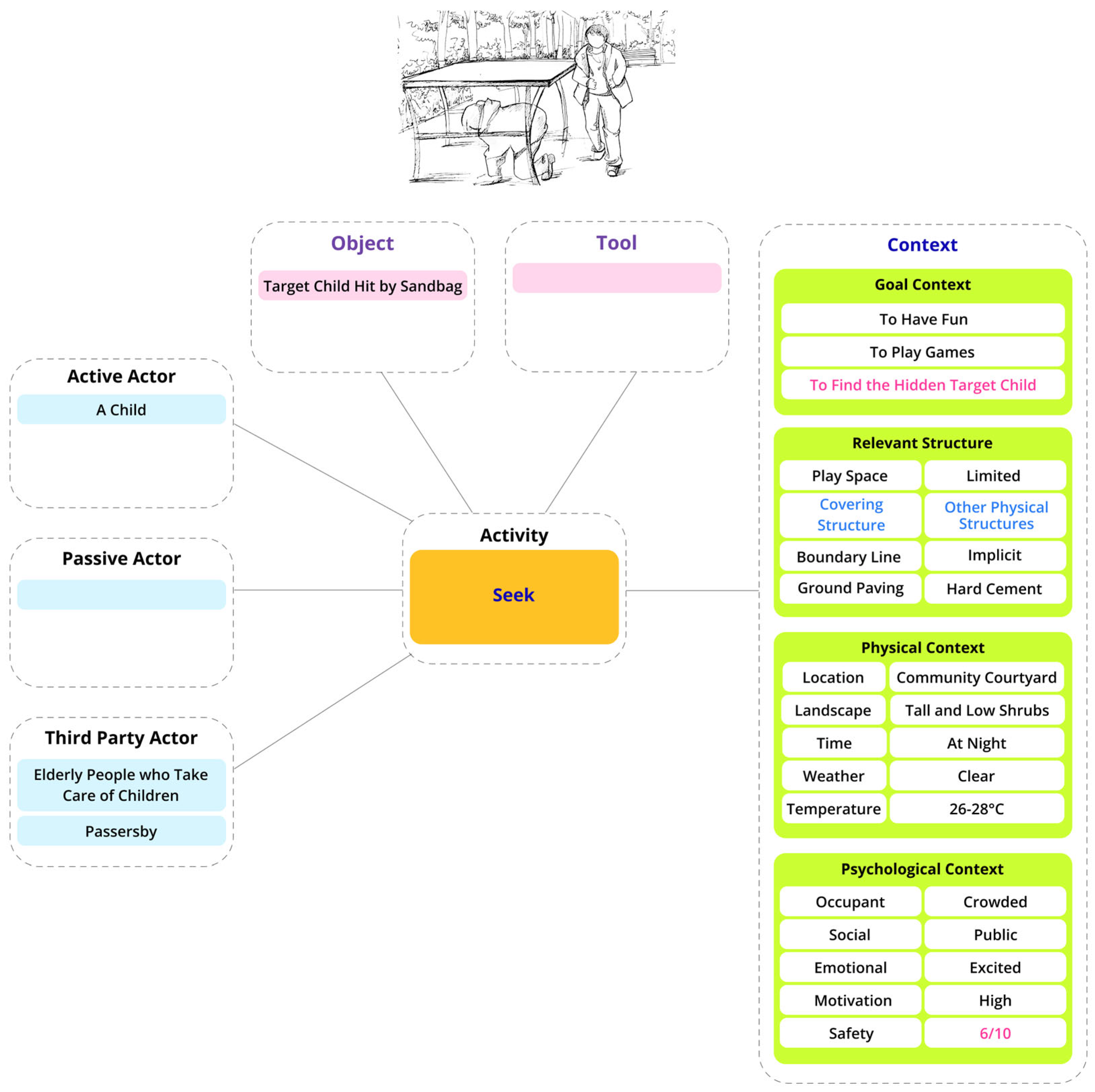 Sustainability 17 06244 g007