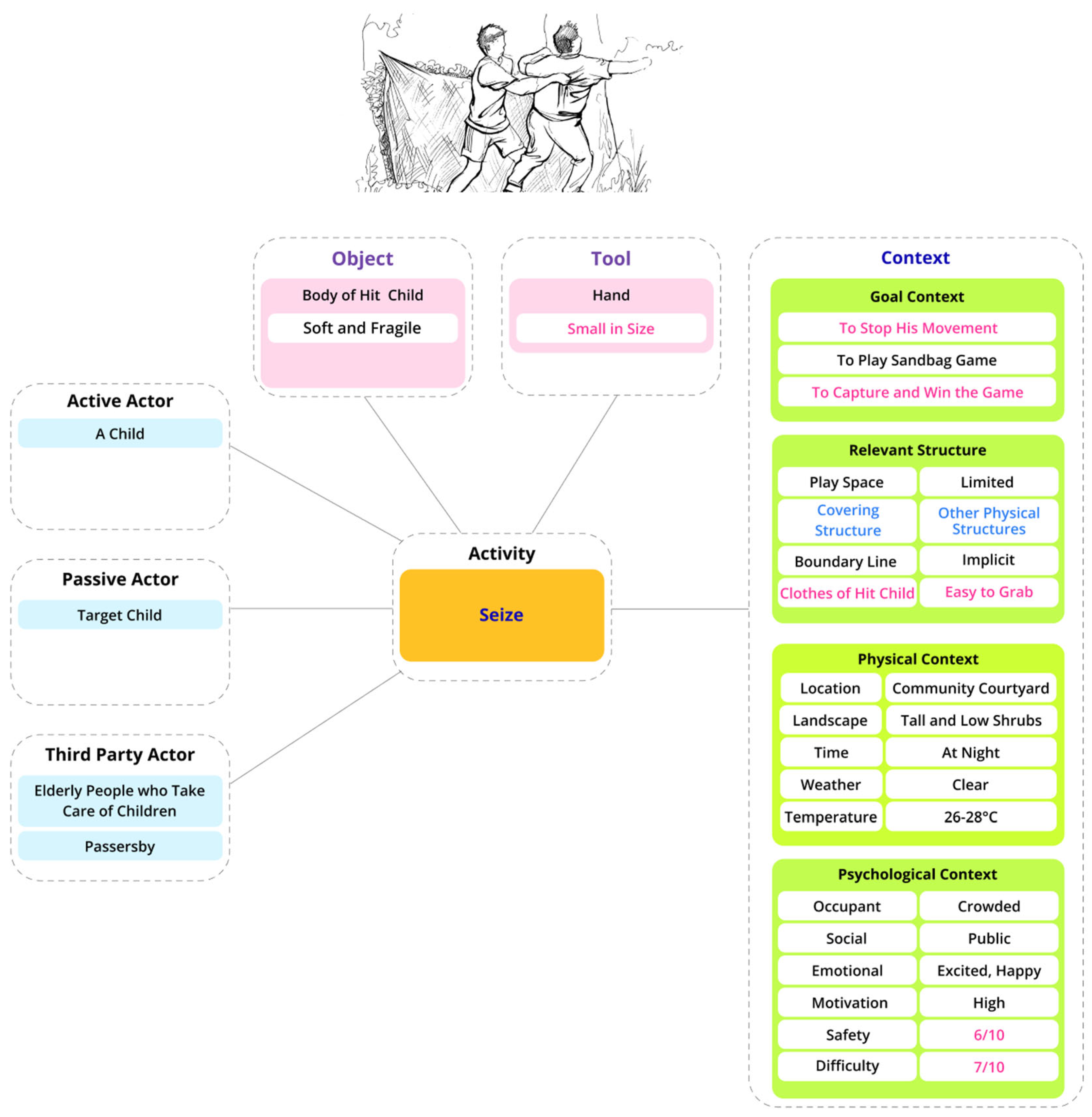 Sustainability 17 06244 g008