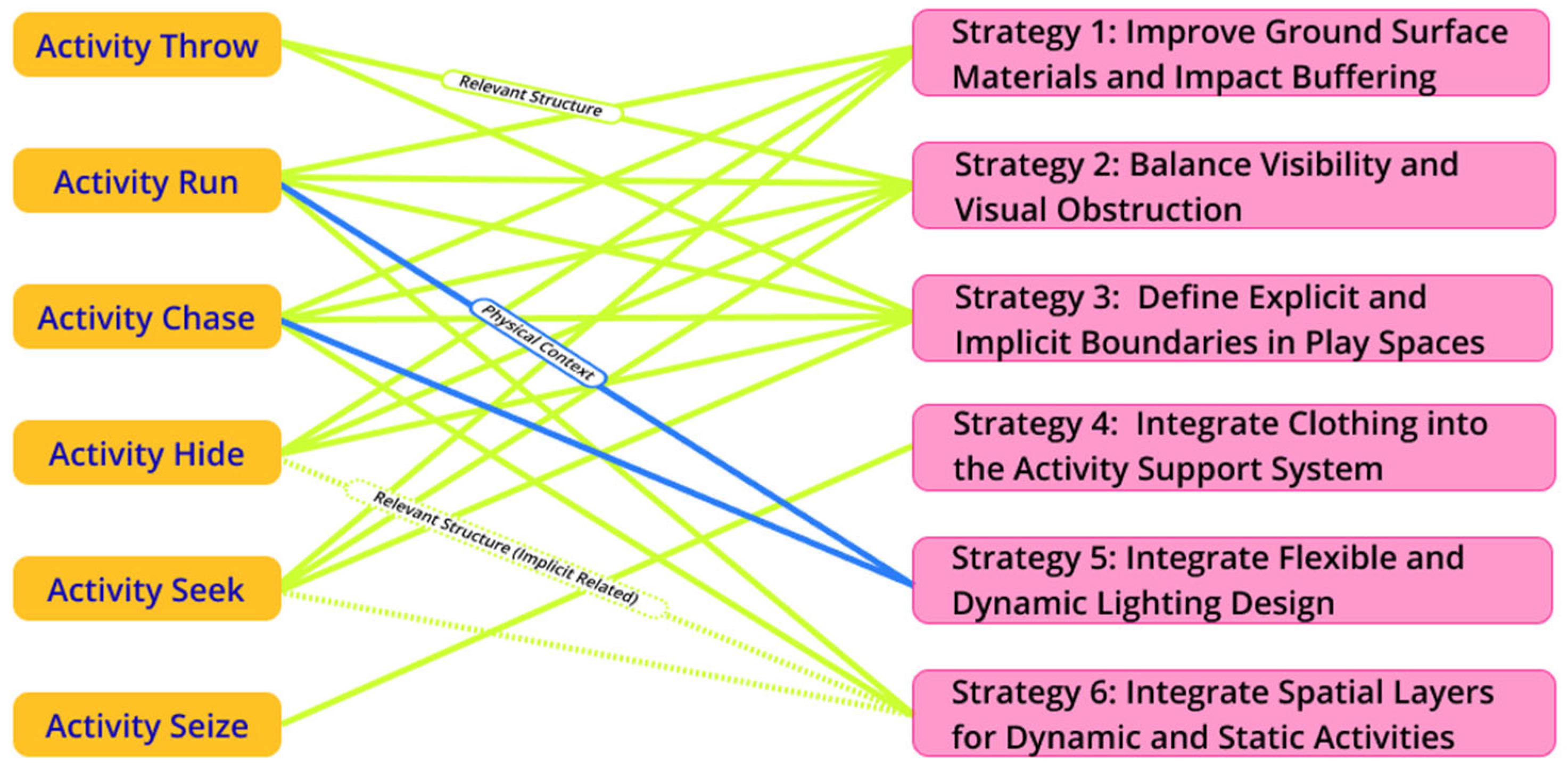 Sustainability 17 06244 g010