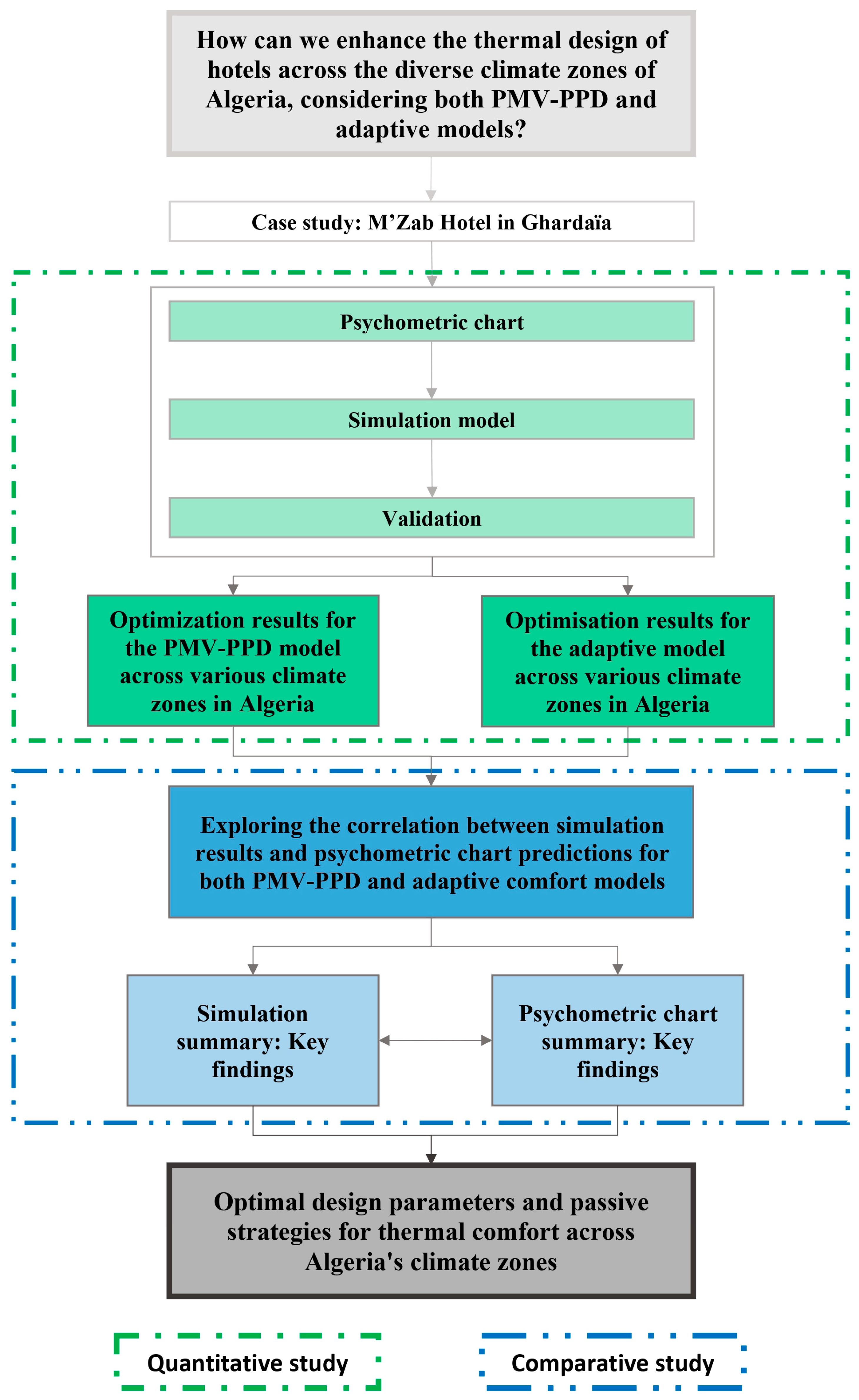 Sustainability 17 06249 g001