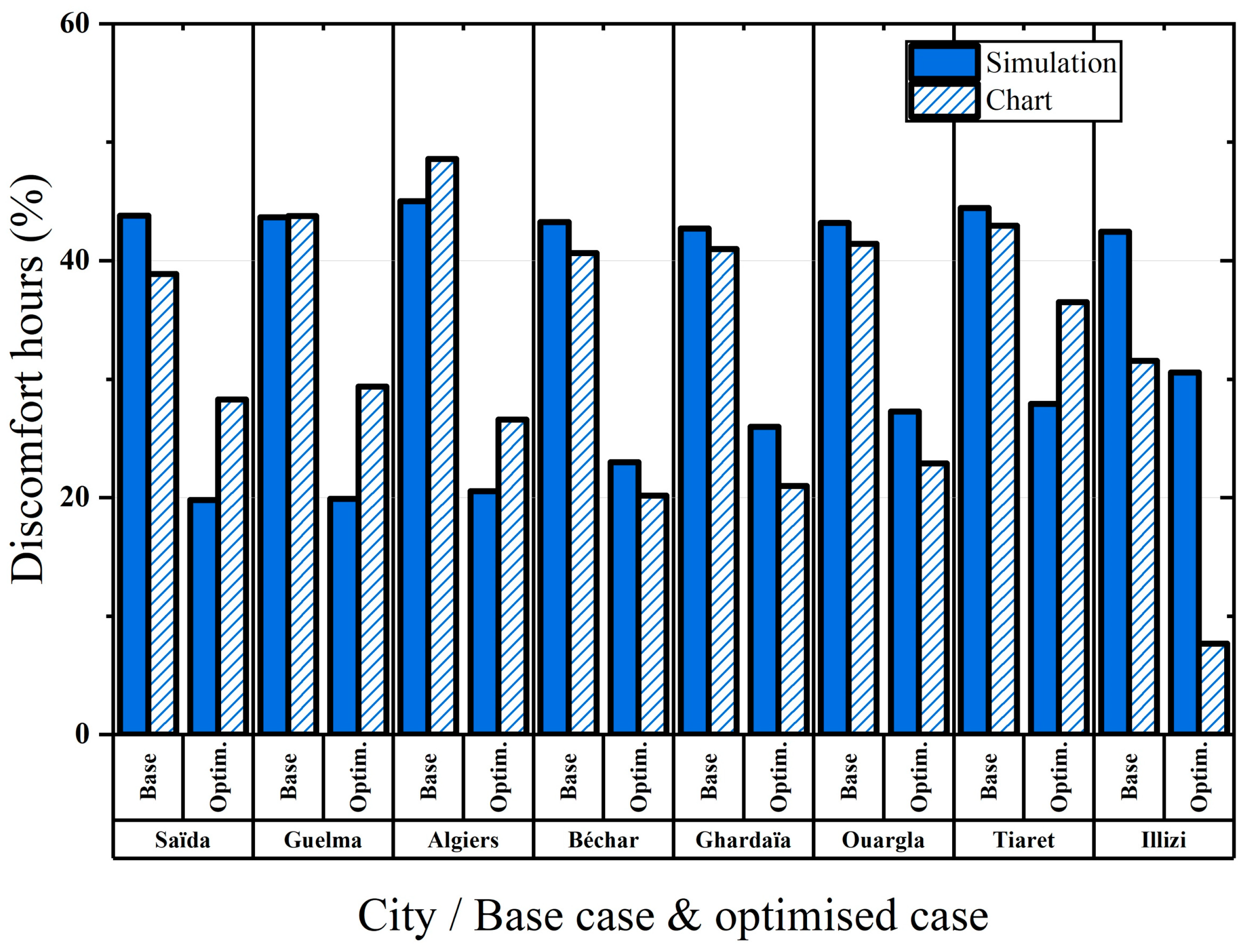 Sustainability 17 06249 g007
