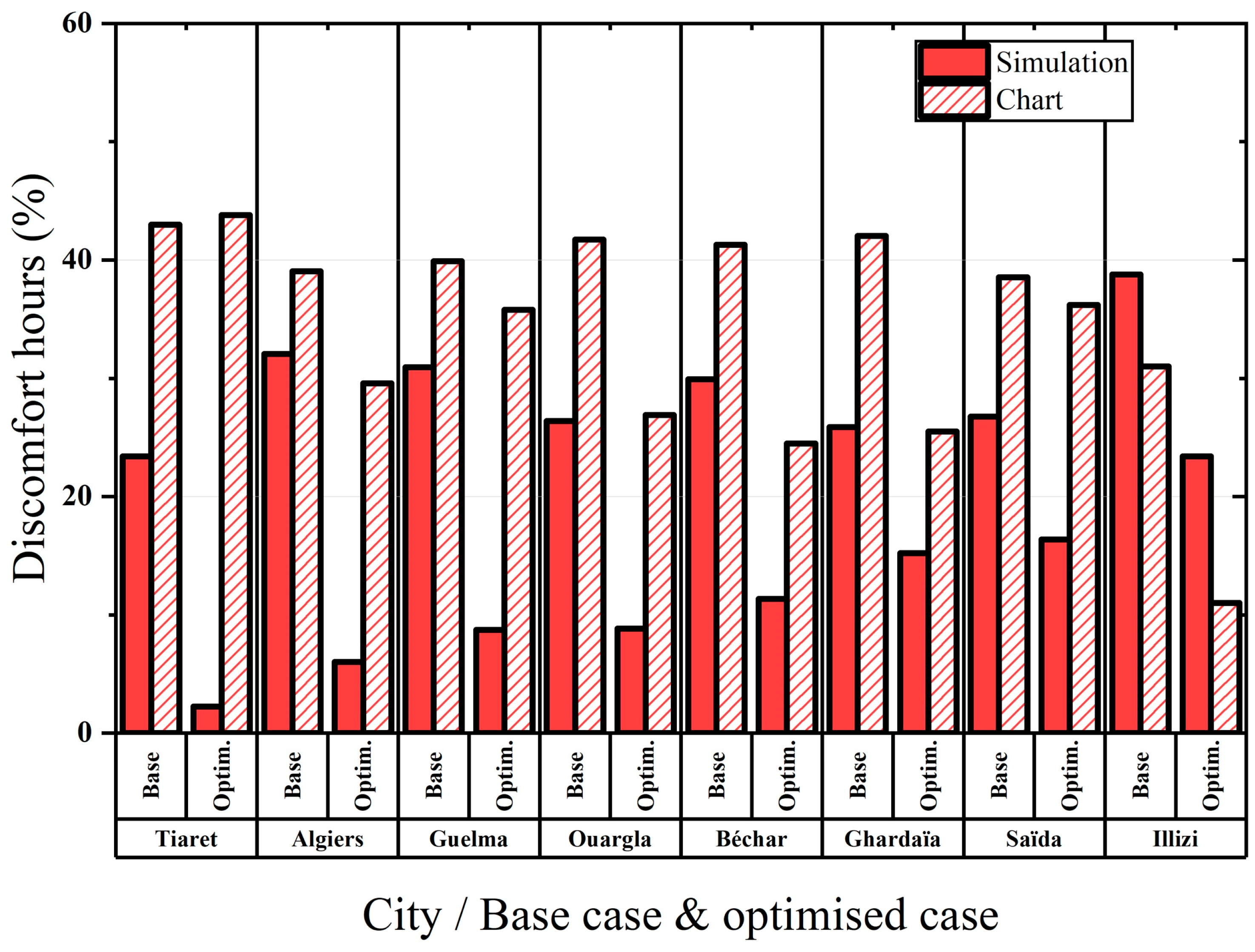 Sustainability 17 06249 g009