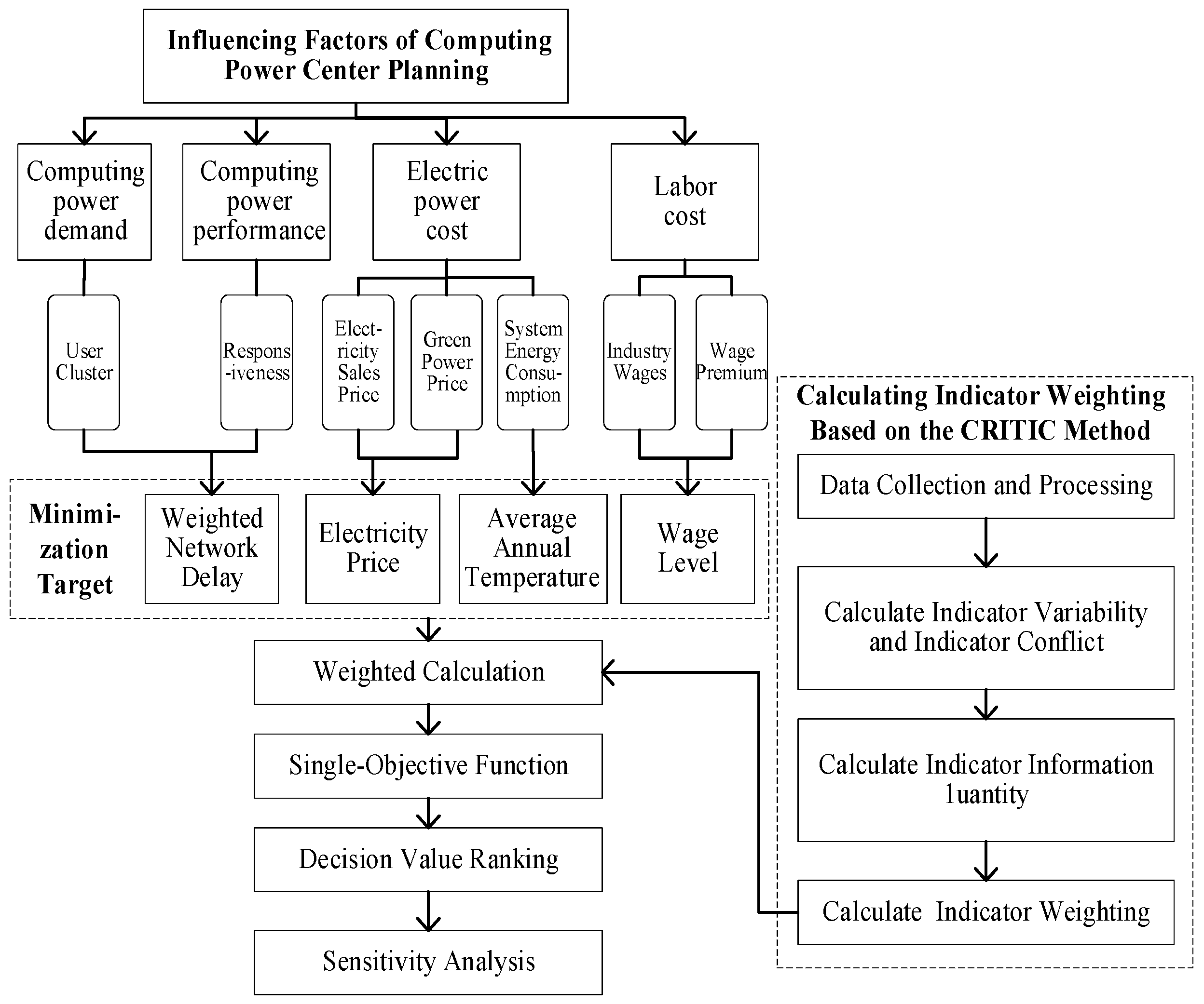 Sustainability 17 06254 g002