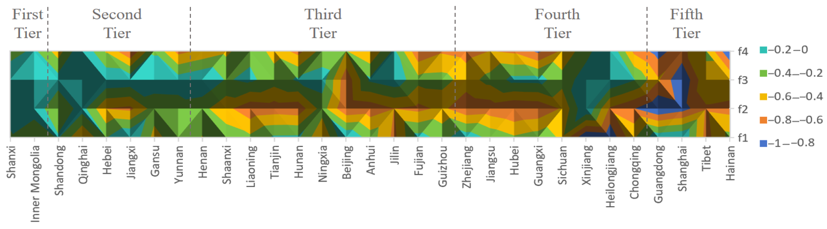 Sustainability 17 06254 g005