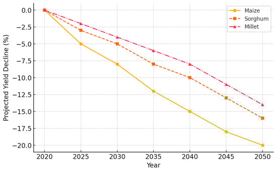 Sustainability 17 06259 g001