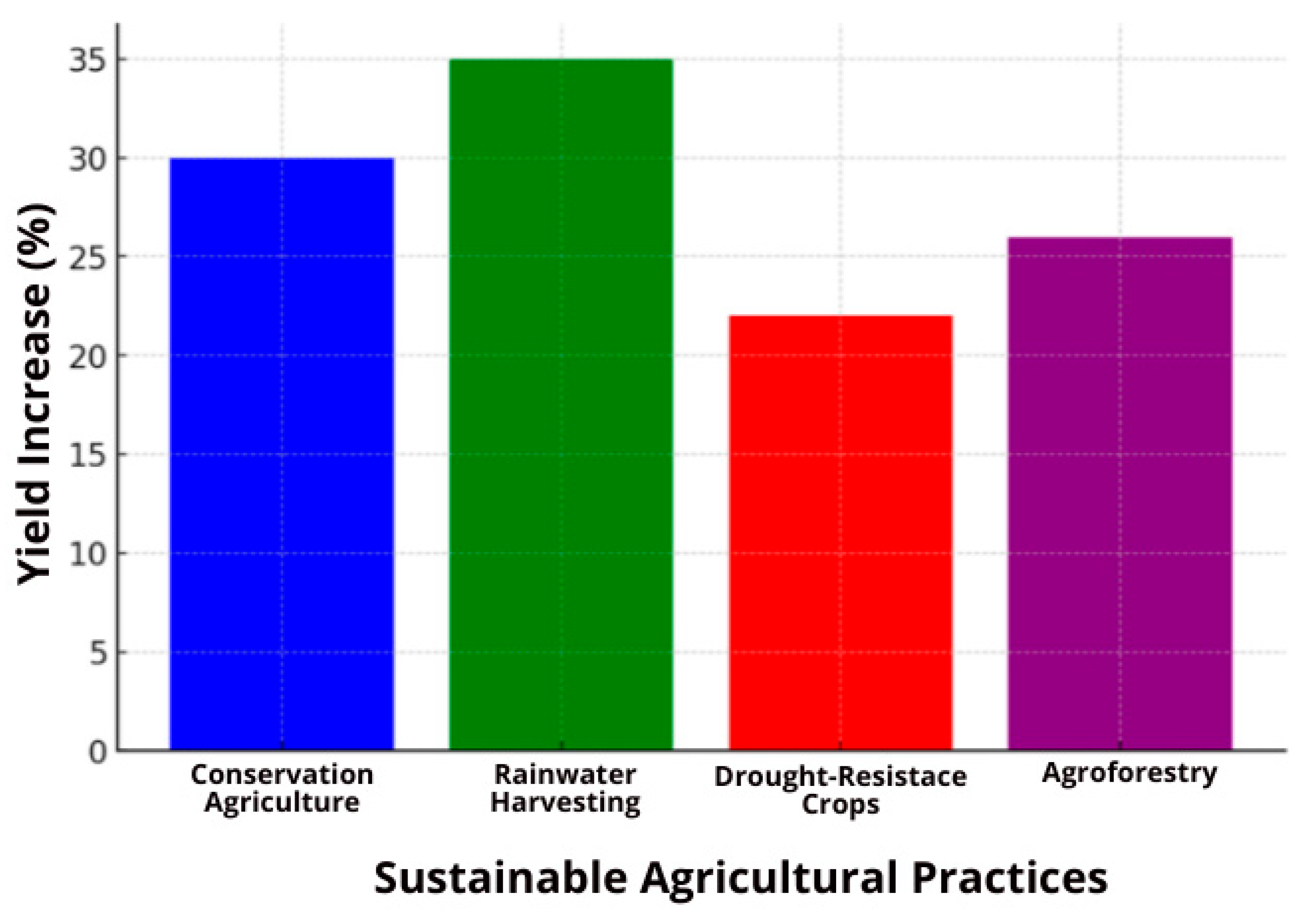 Sustainability 17 06259 g002 Sustainability 17 06259 g002