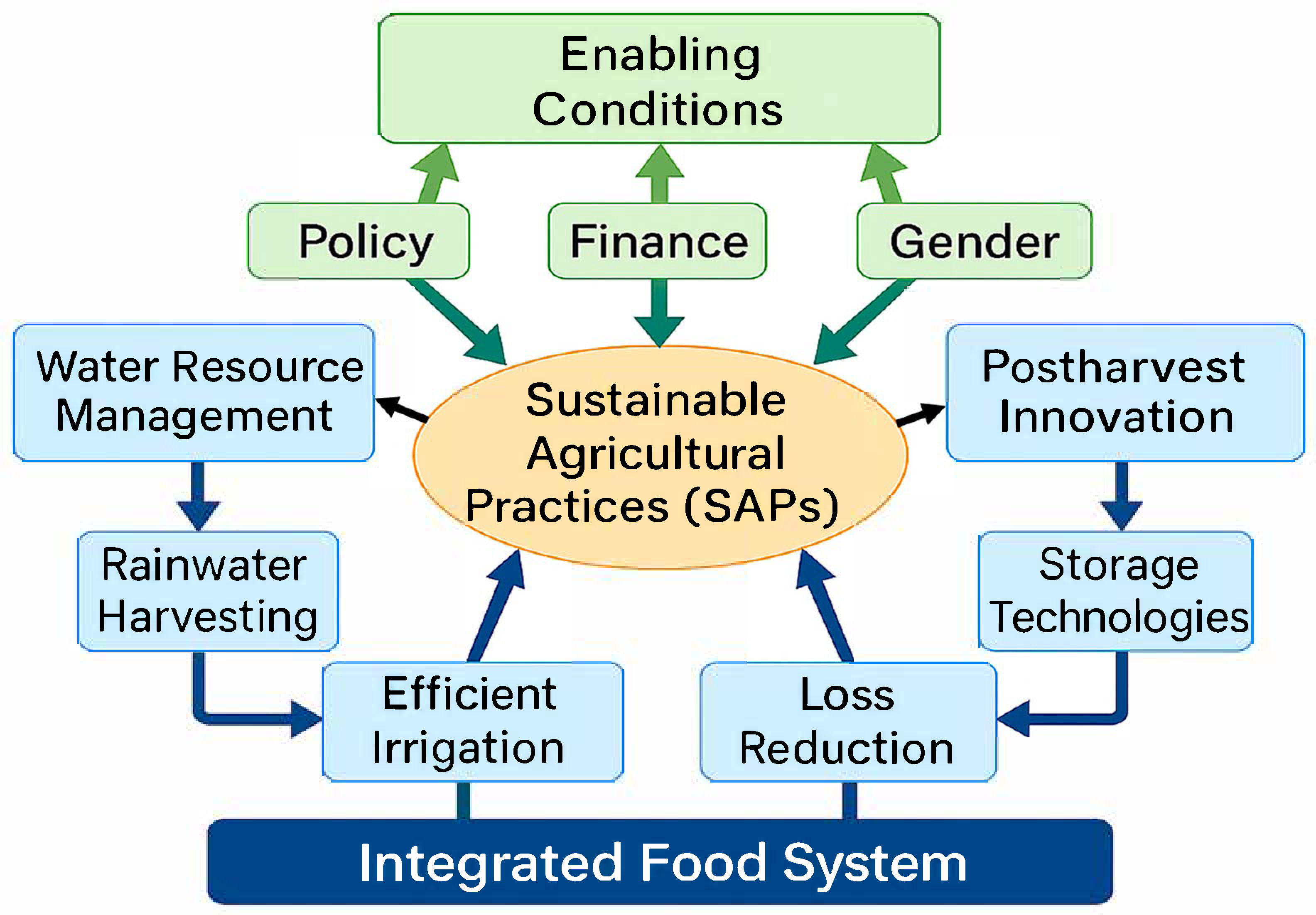 Sustainability 17 06259 g003 Sustainability 17 06259 g003