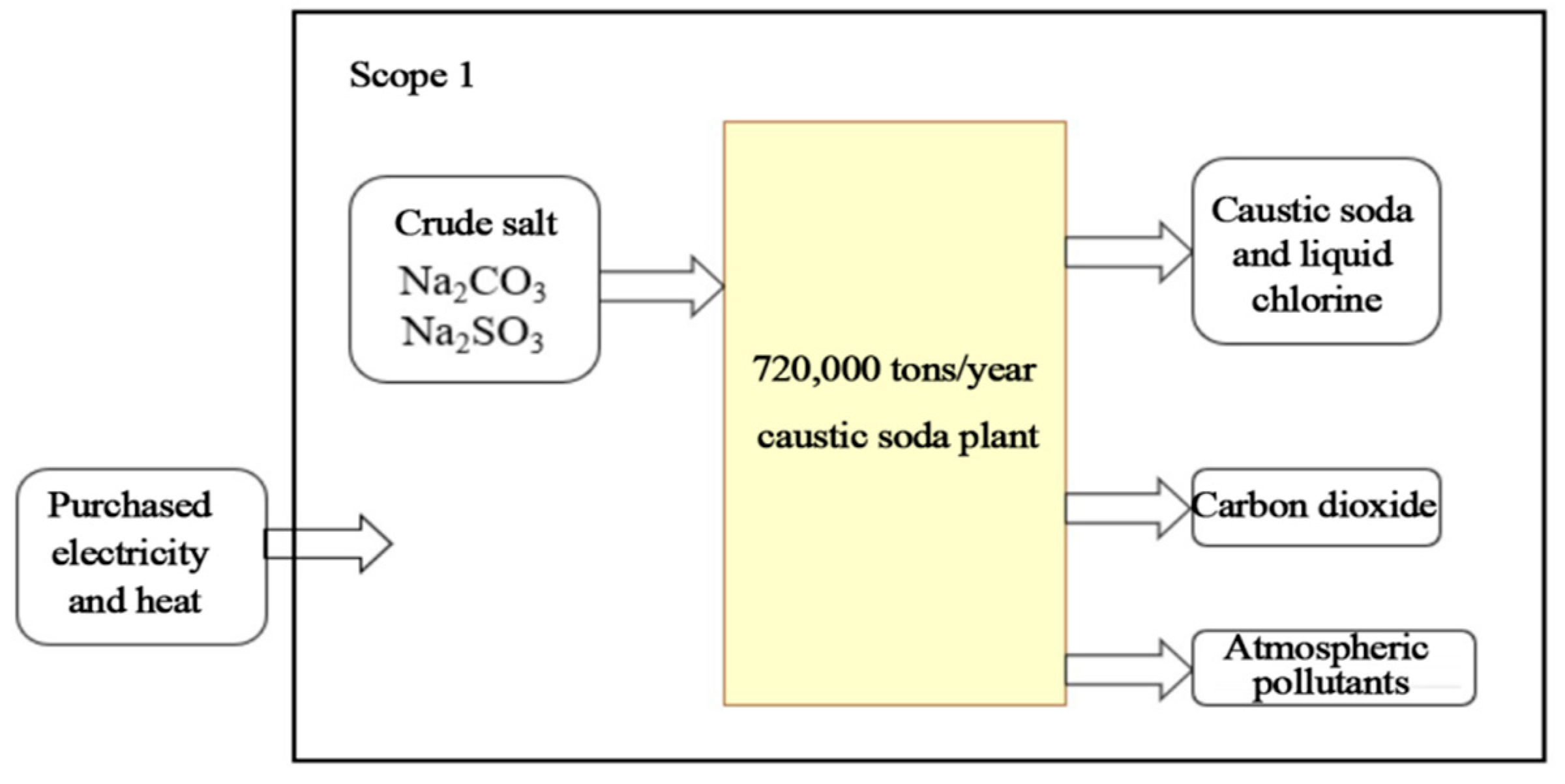 Sustainability 17 06263 g003 Sustainability 17 06263 g003