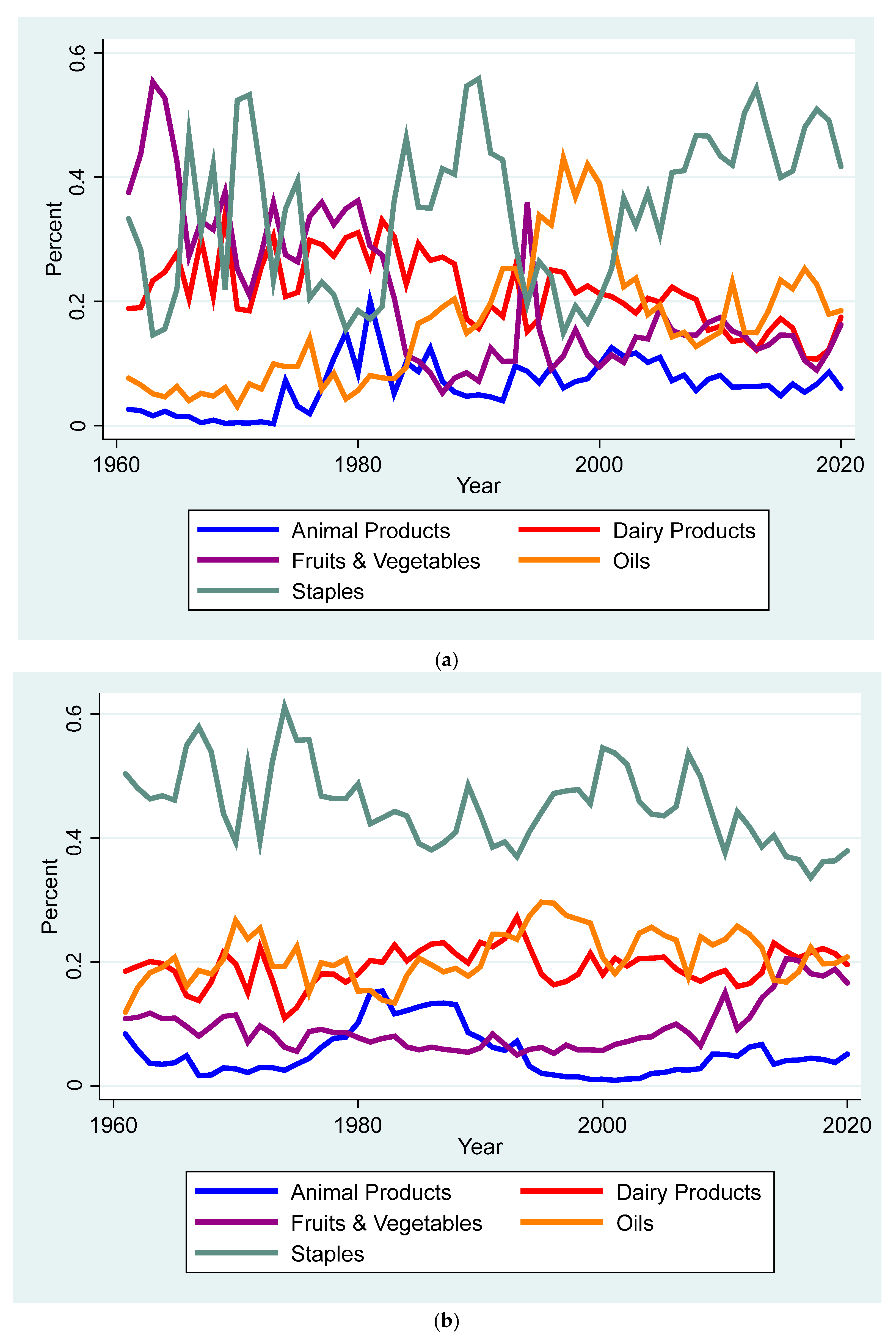 Sustainability 17 06271 g005a