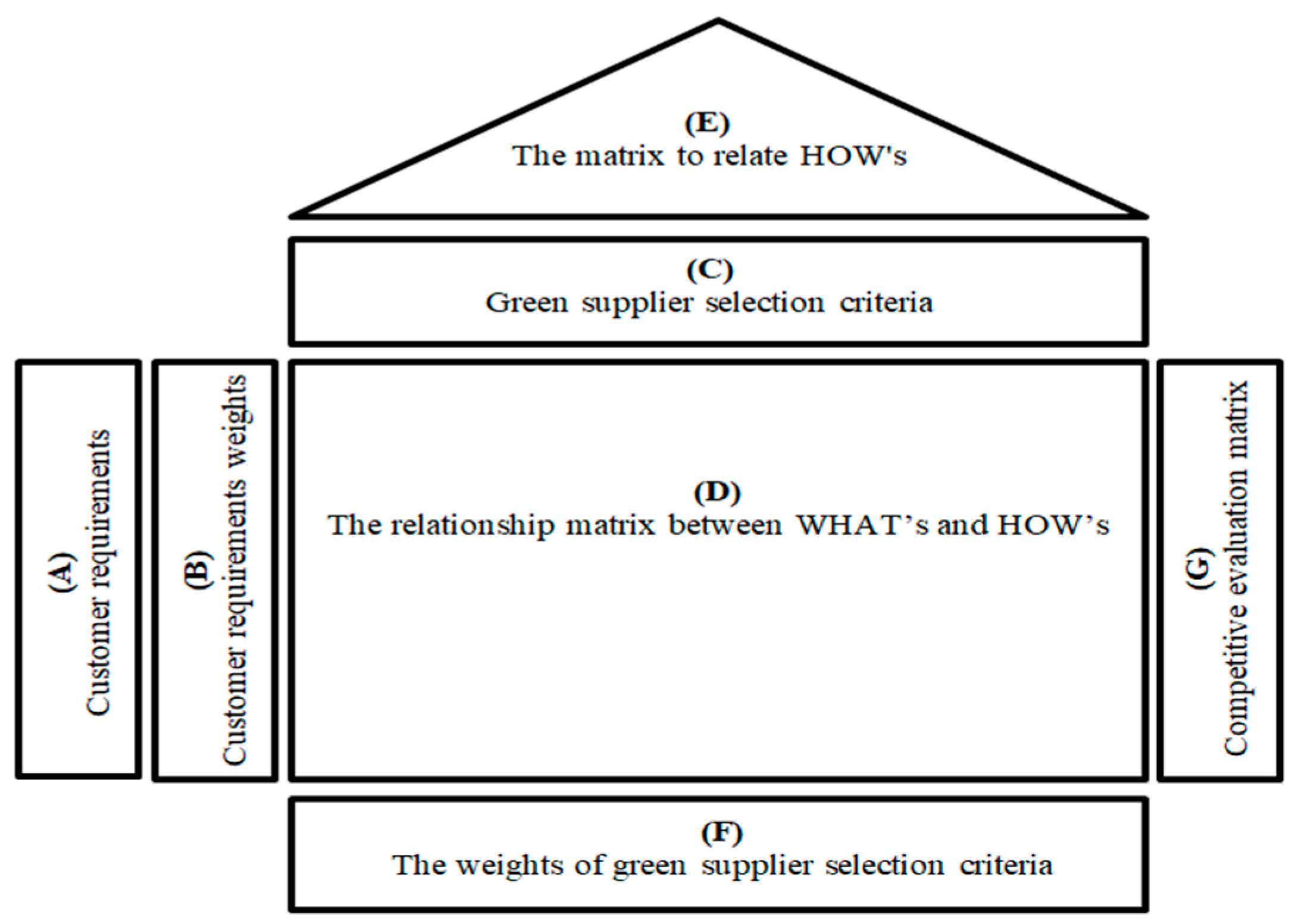 Sustainability 17 06277 g003