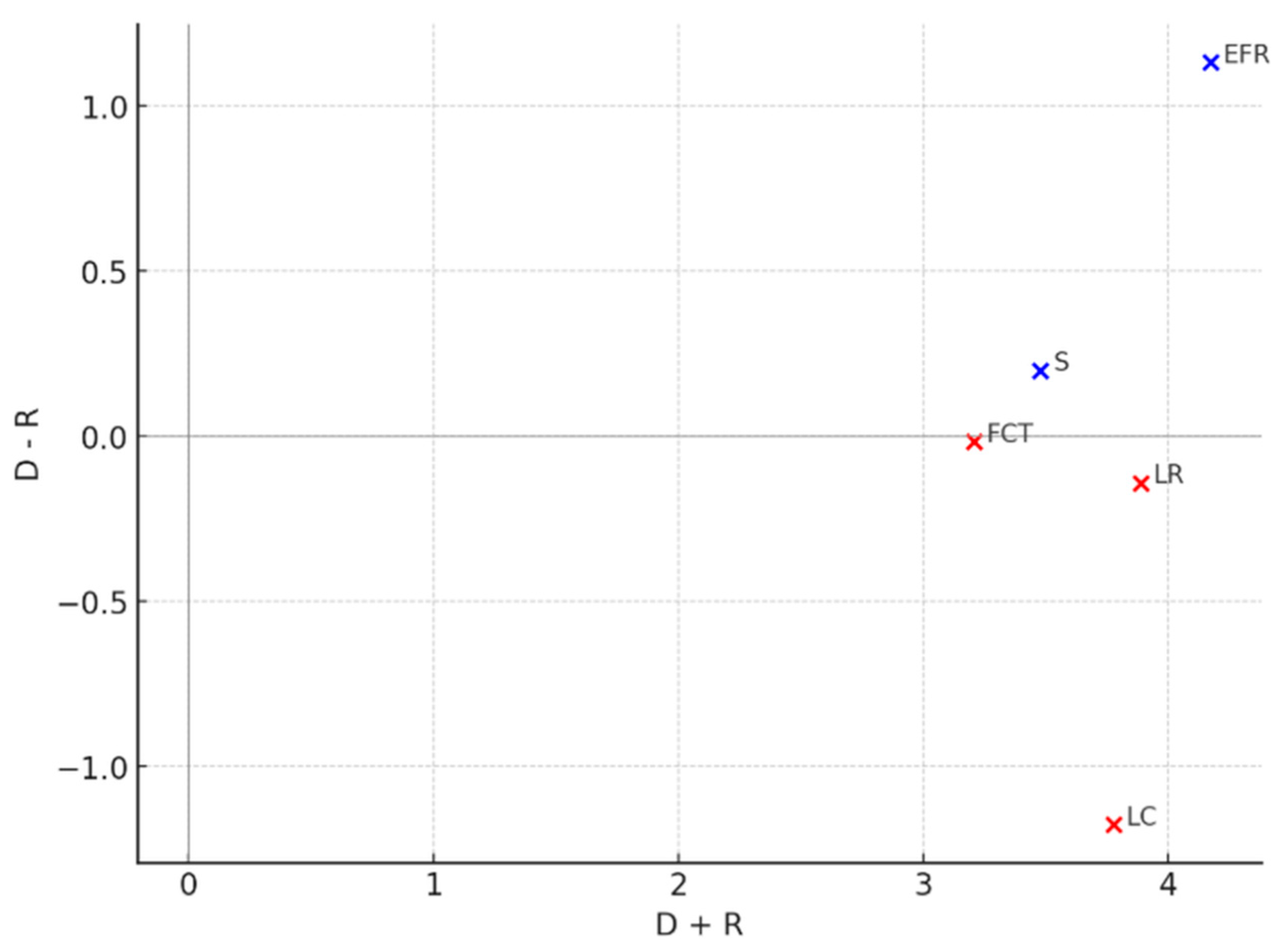 Sustainability 17 06277 g004
