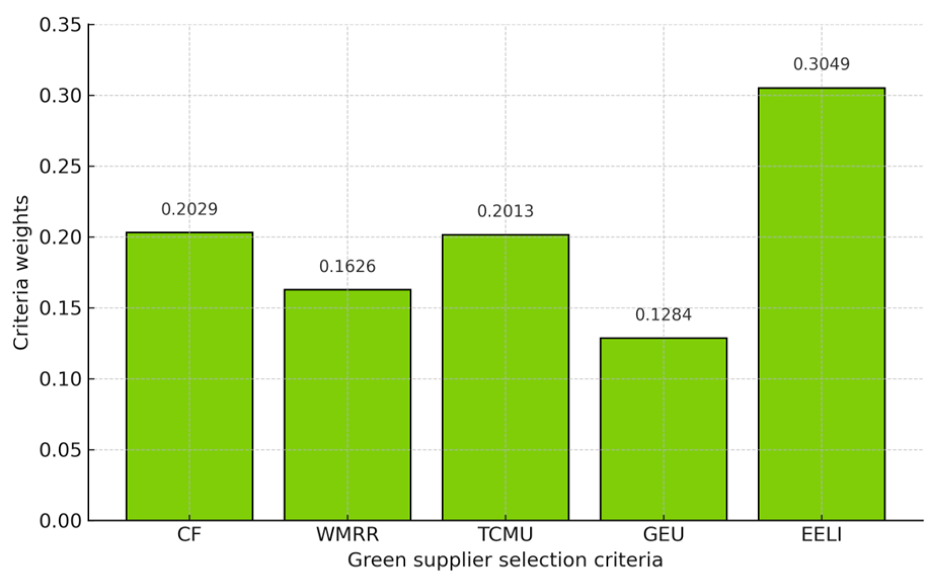 Sustainability 17 06277 g006