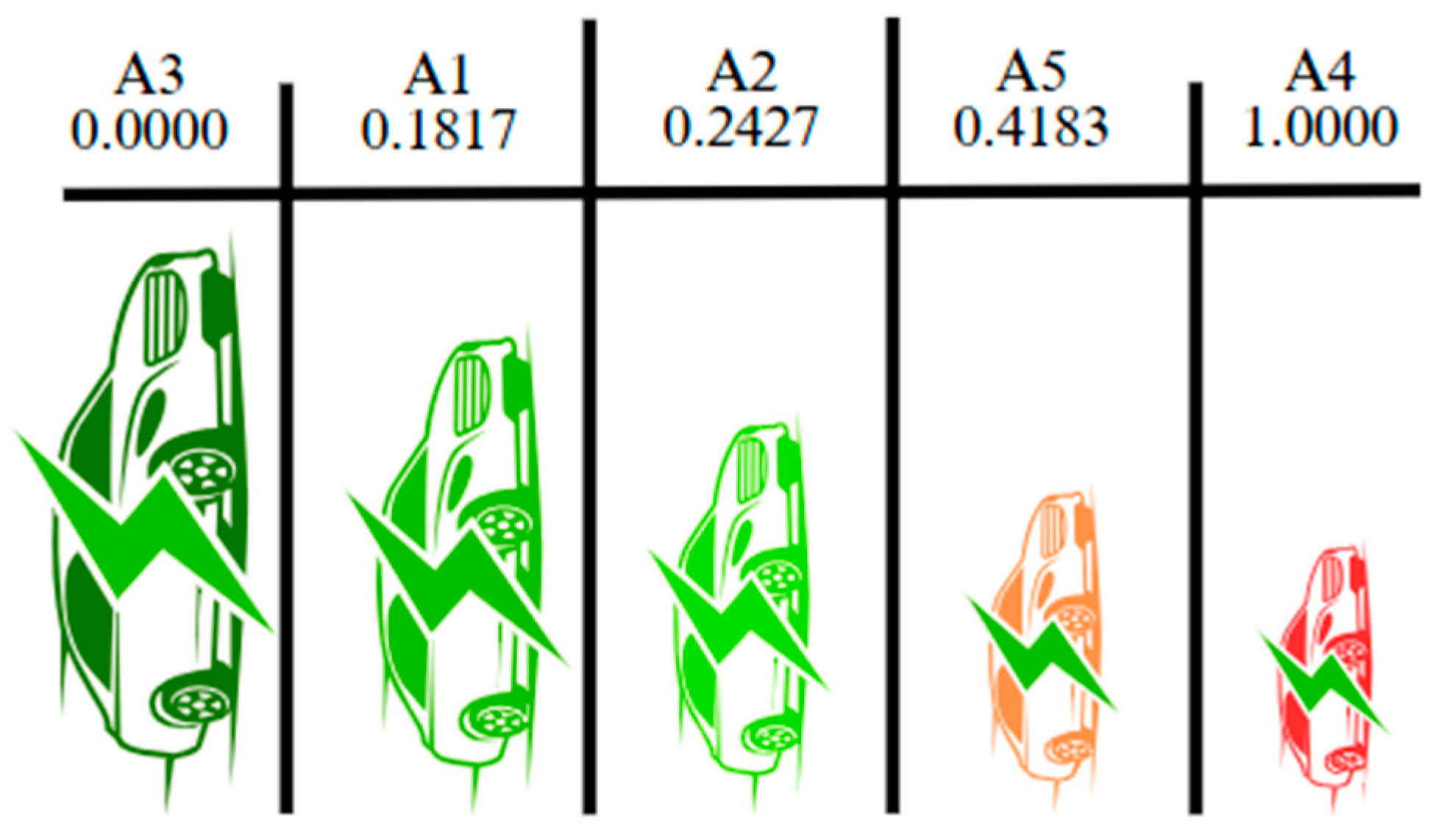 Sustainability 17 06277 g007