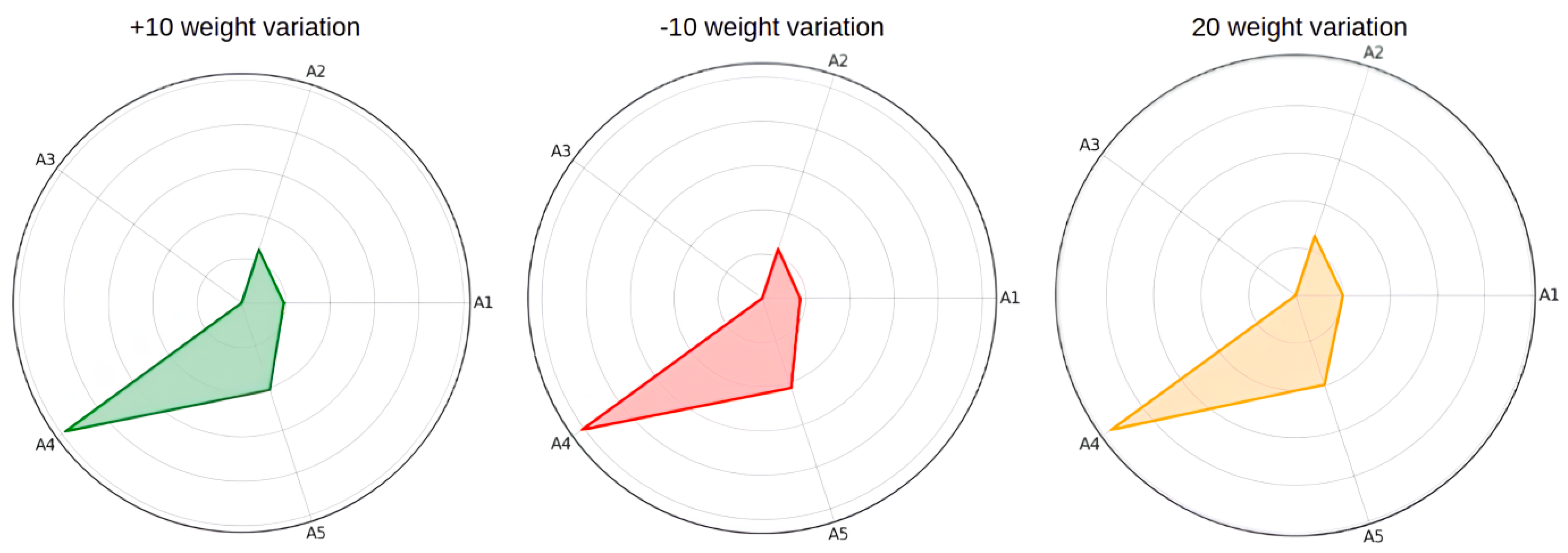 Sustainability 17 06277 g008