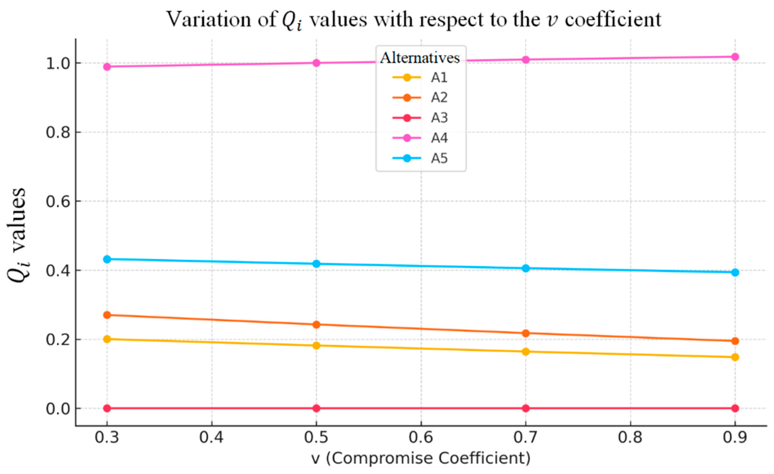 Sustainability 17 06277 g009