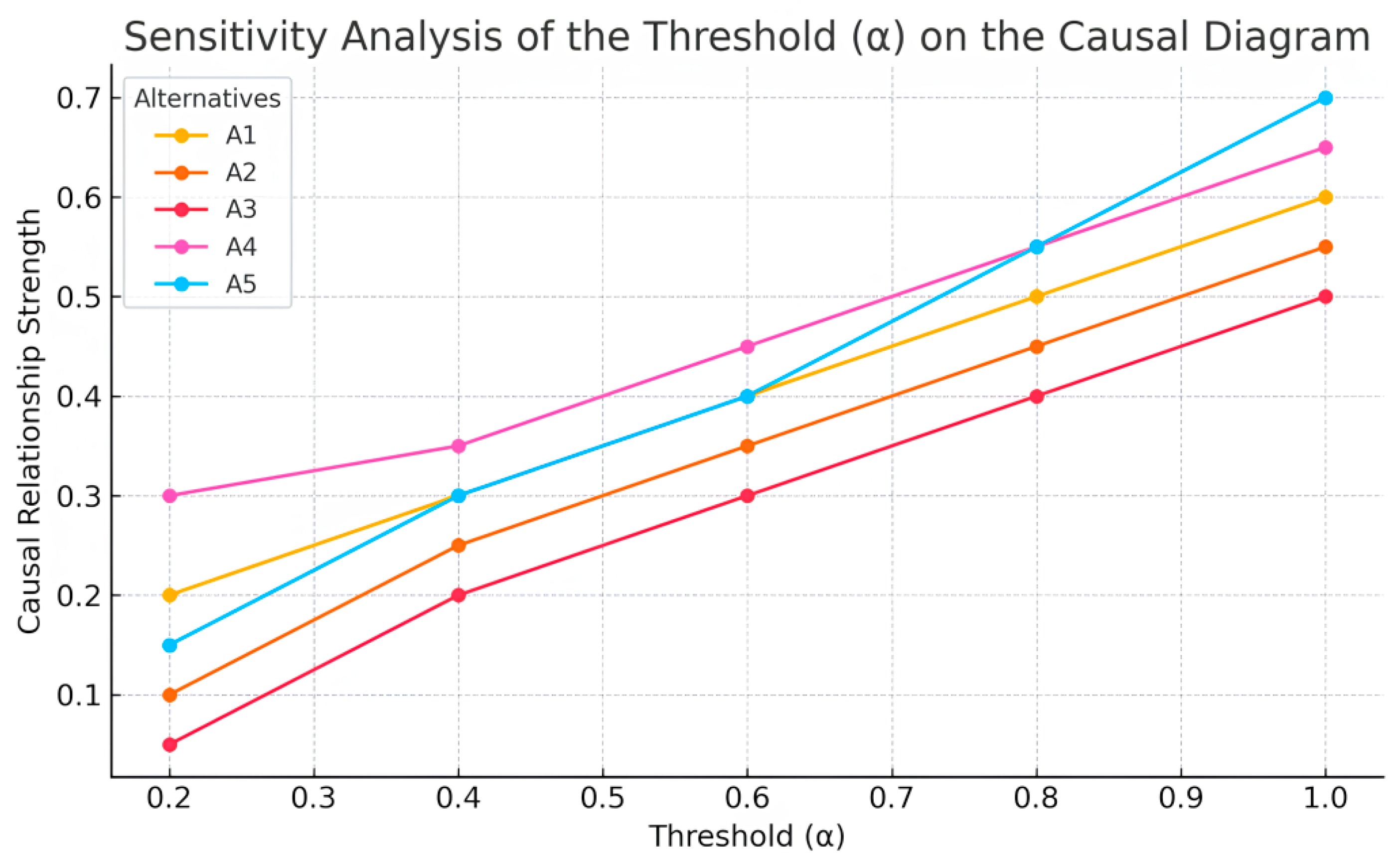Sustainability 17 06277 g010