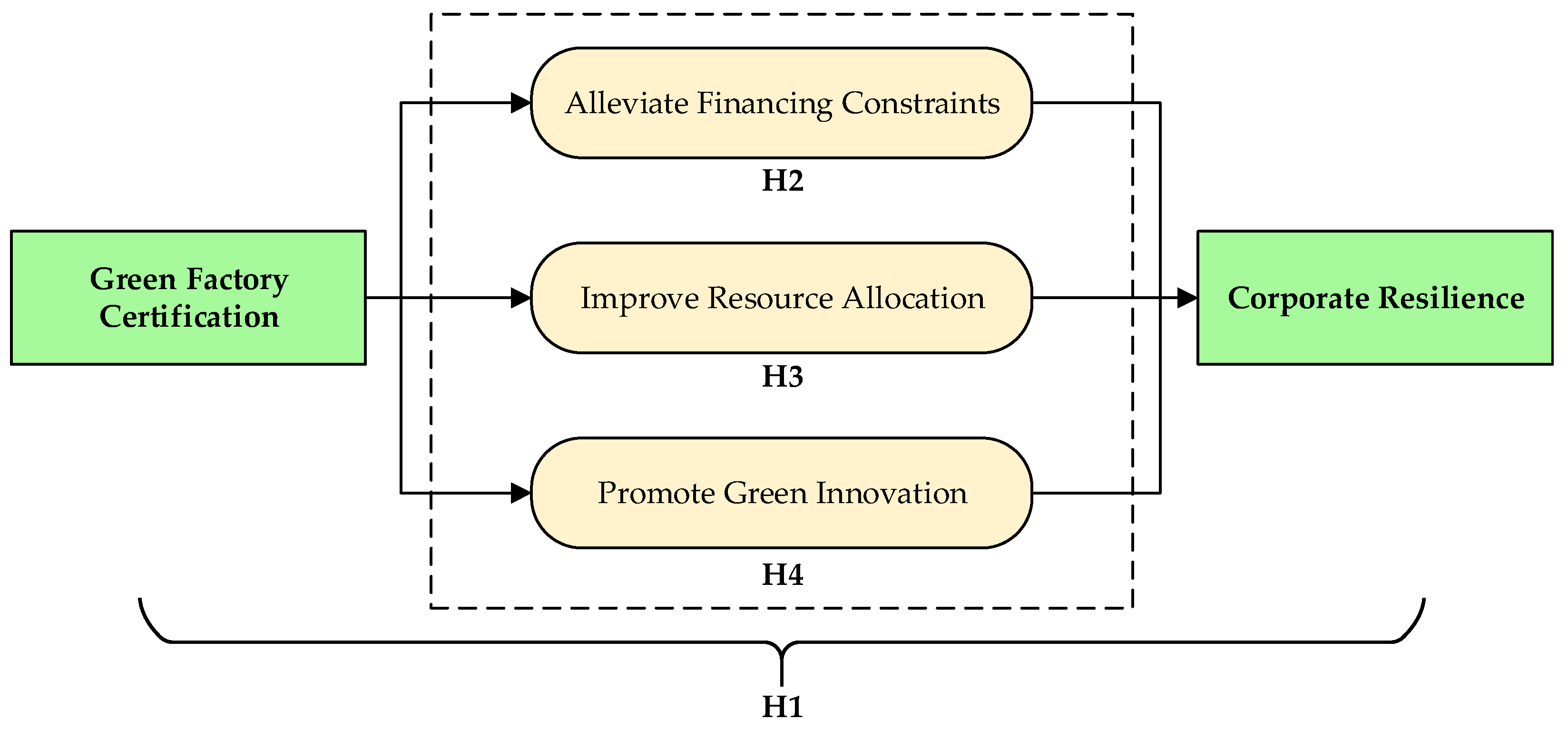 Sustainability 17 06281 g001 Sustainability 17 06281 g001