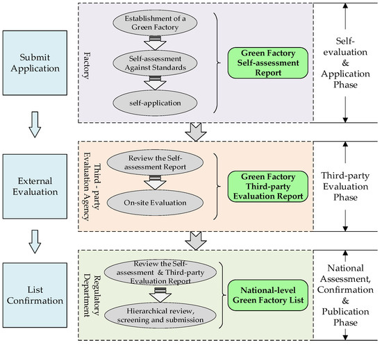 Sustainability 17 06281 g0a1