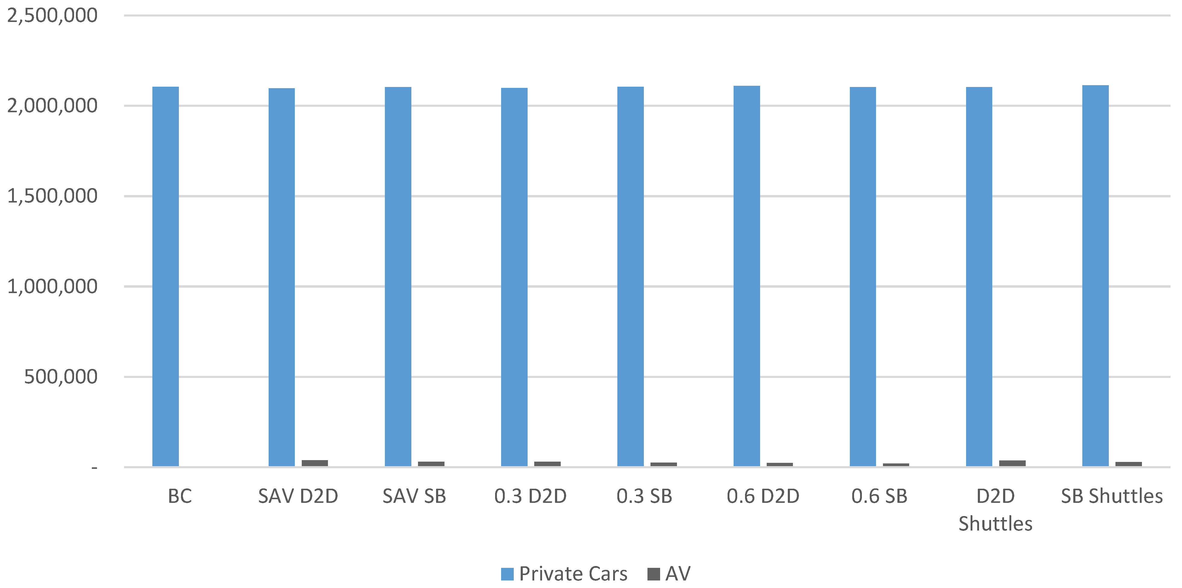 Sustainability 17 06282 g008