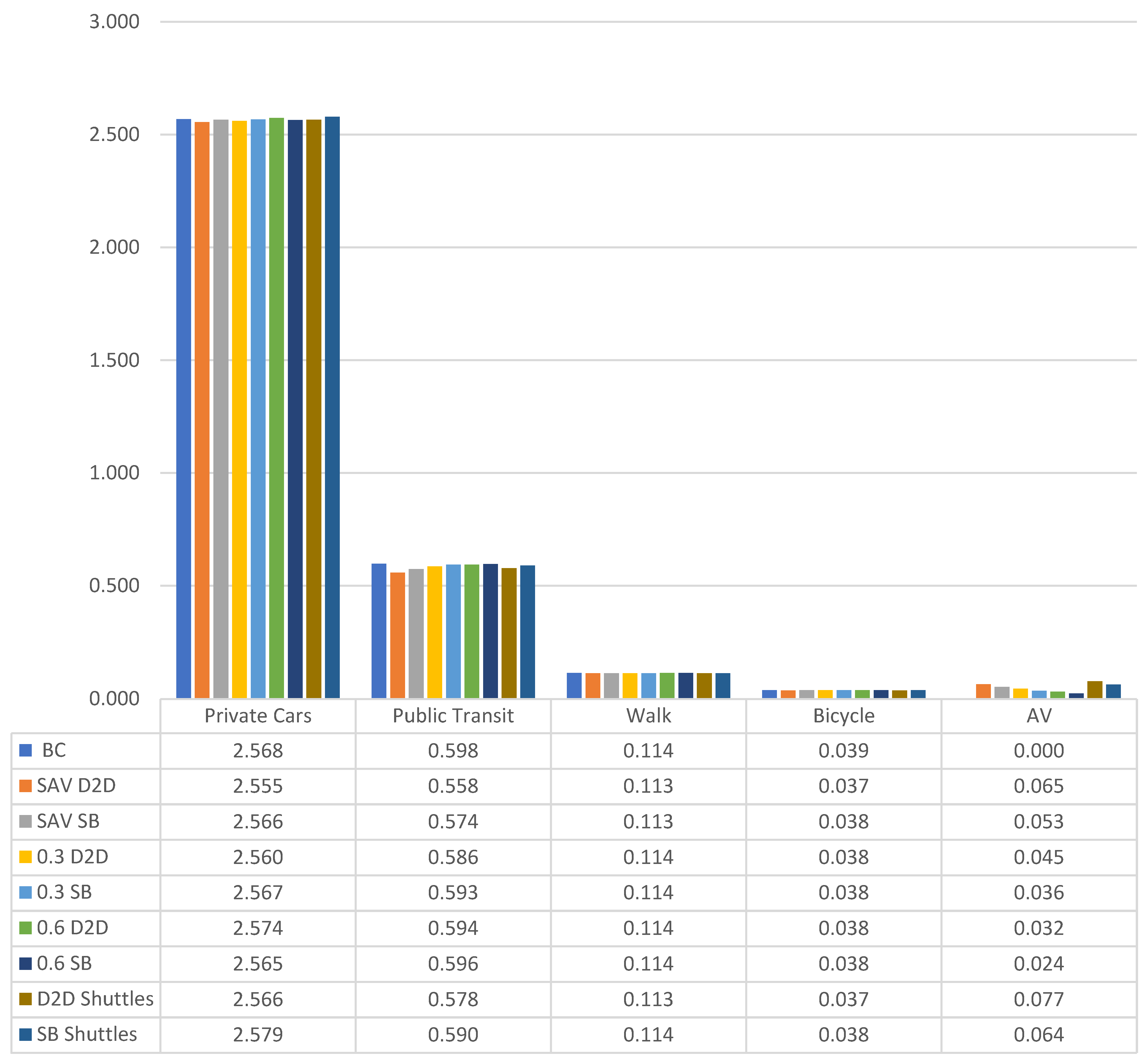 Sustainability 17 06282 g009