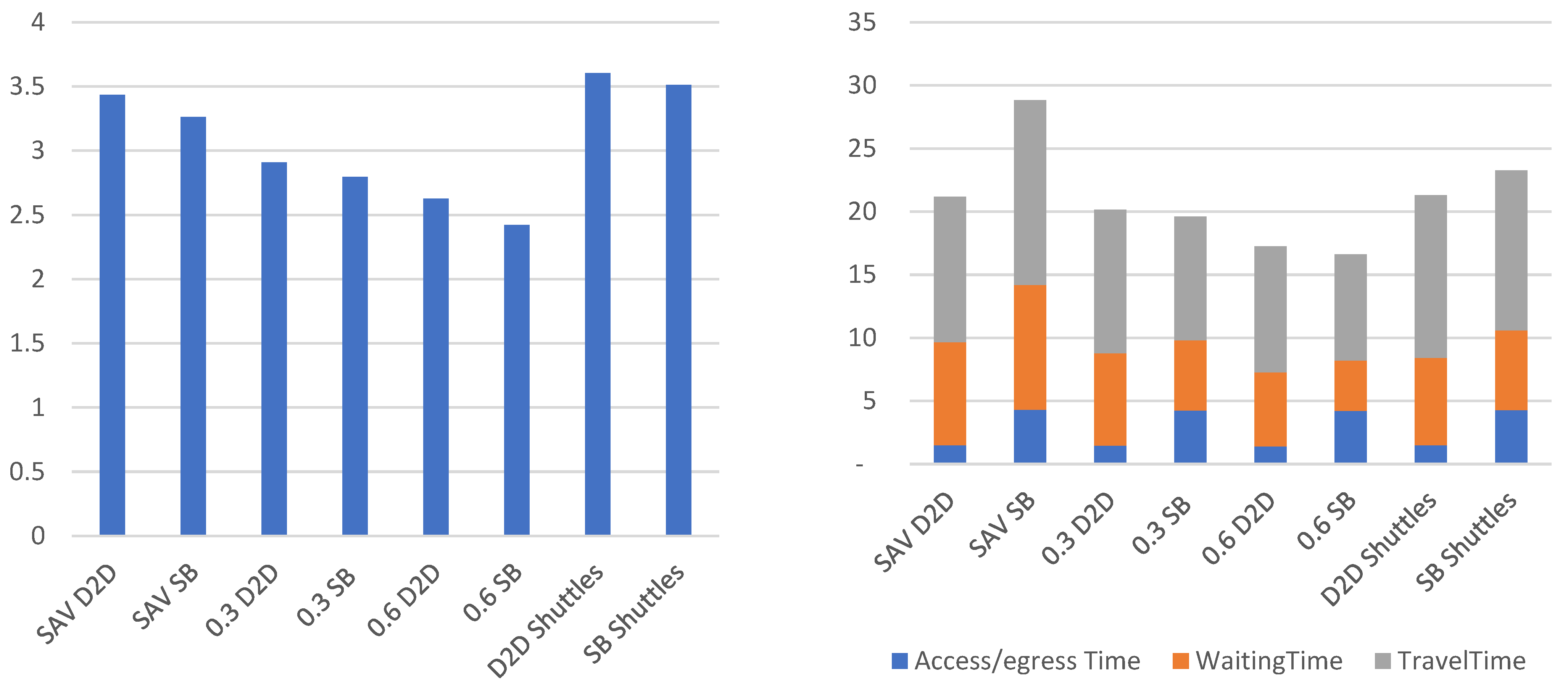 Sustainability 17 06282 g011