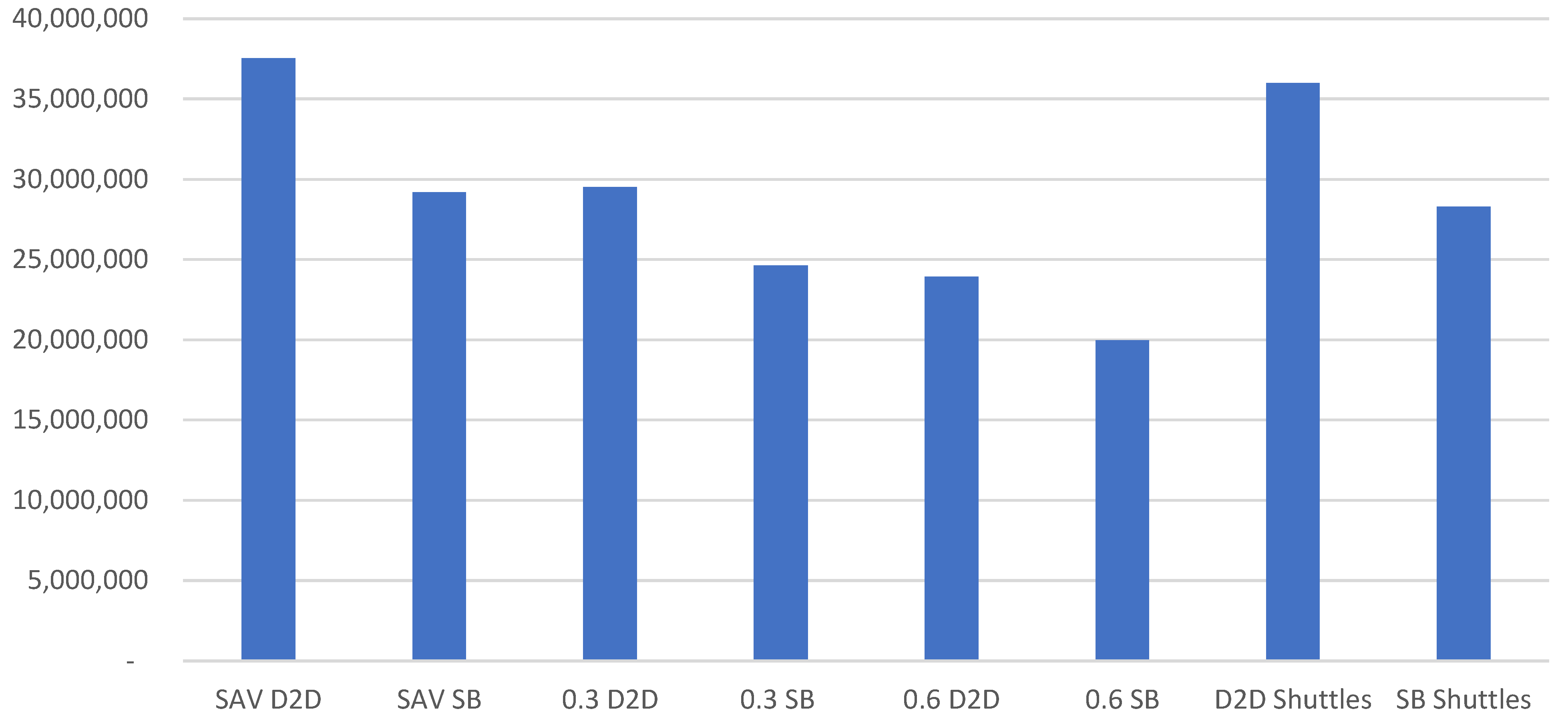 Sustainability 17 06282 g012
